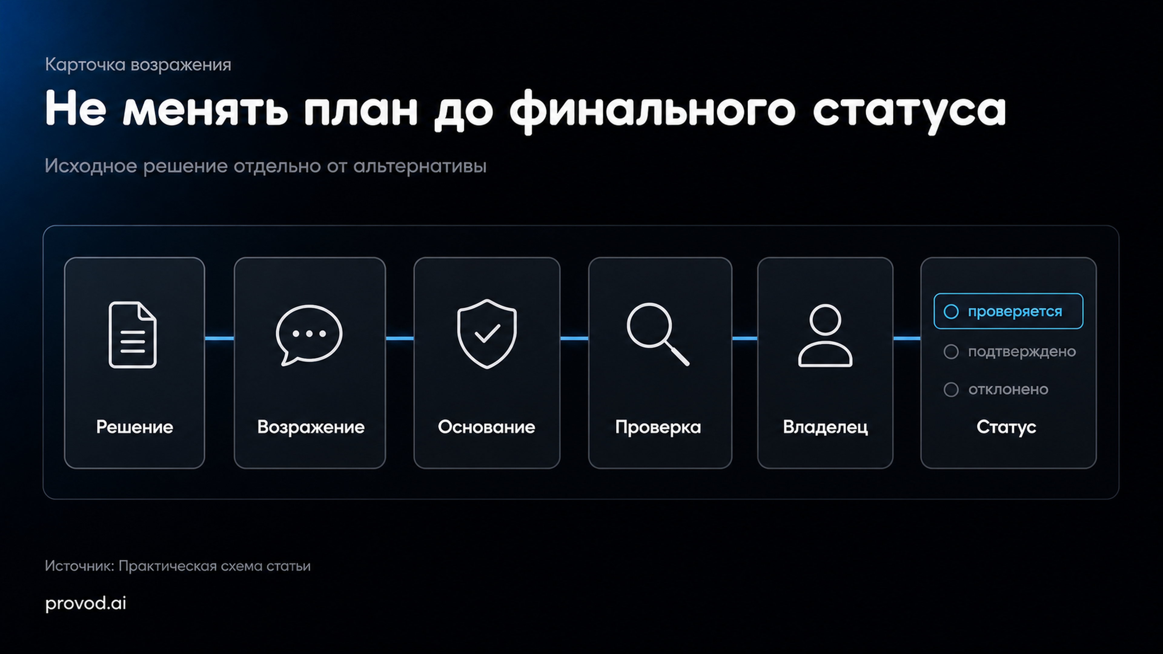 Схема журнала возражений с отдельным статусом альтернативы