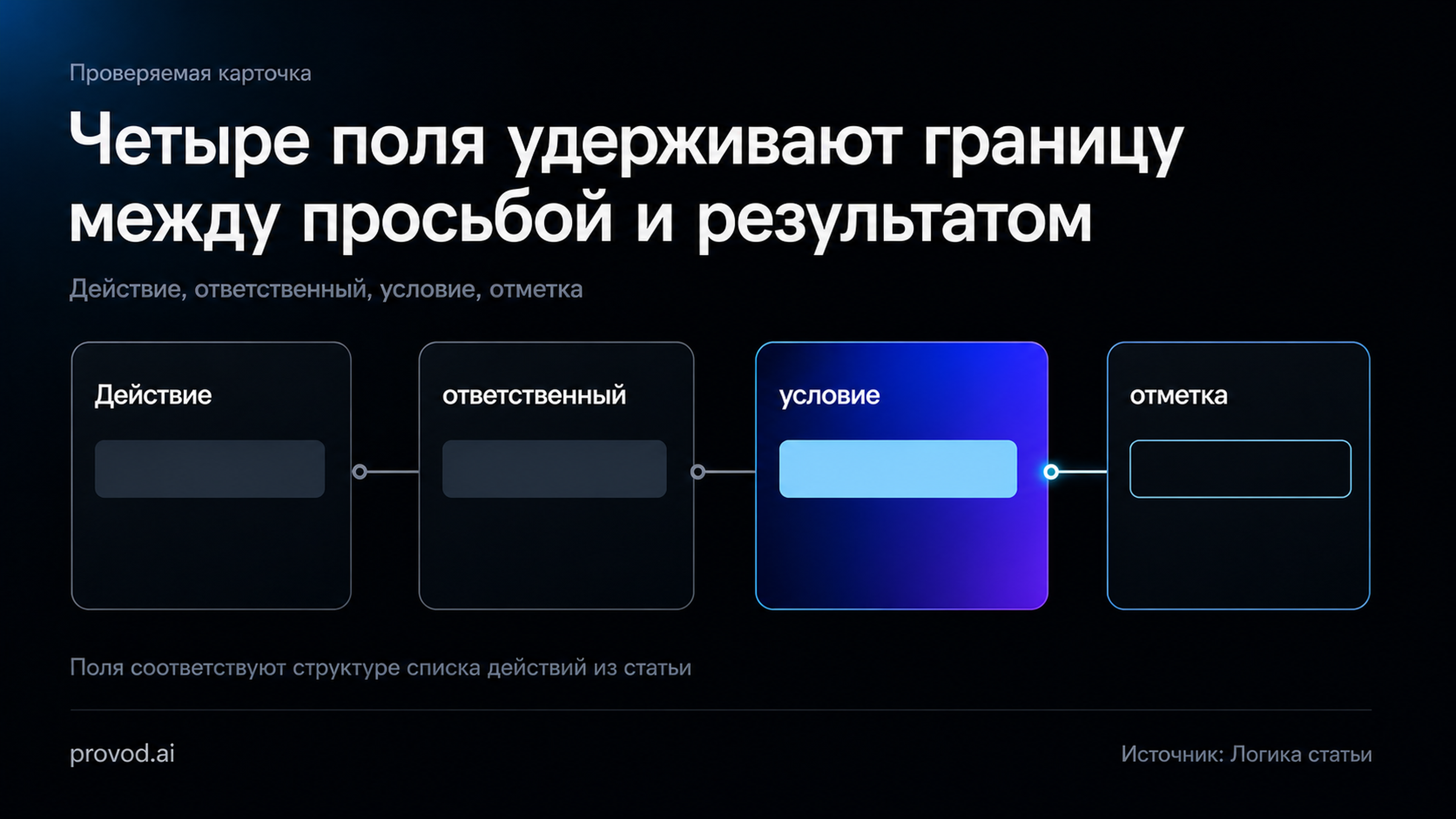 Четыре поля для проверки голосовой просьбы