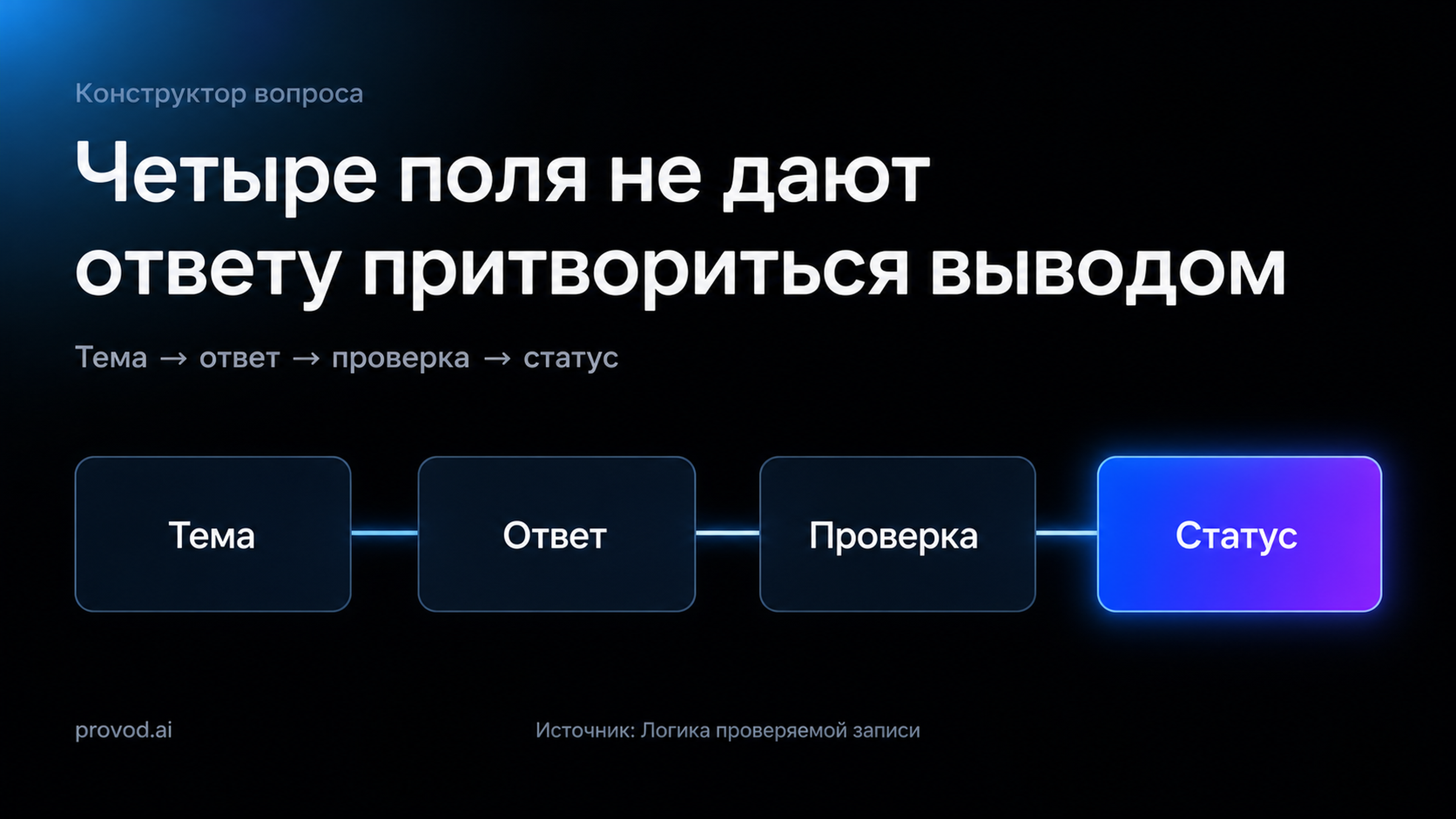 Схема тренировочной записи: тема, ответ, основание проверки и статус