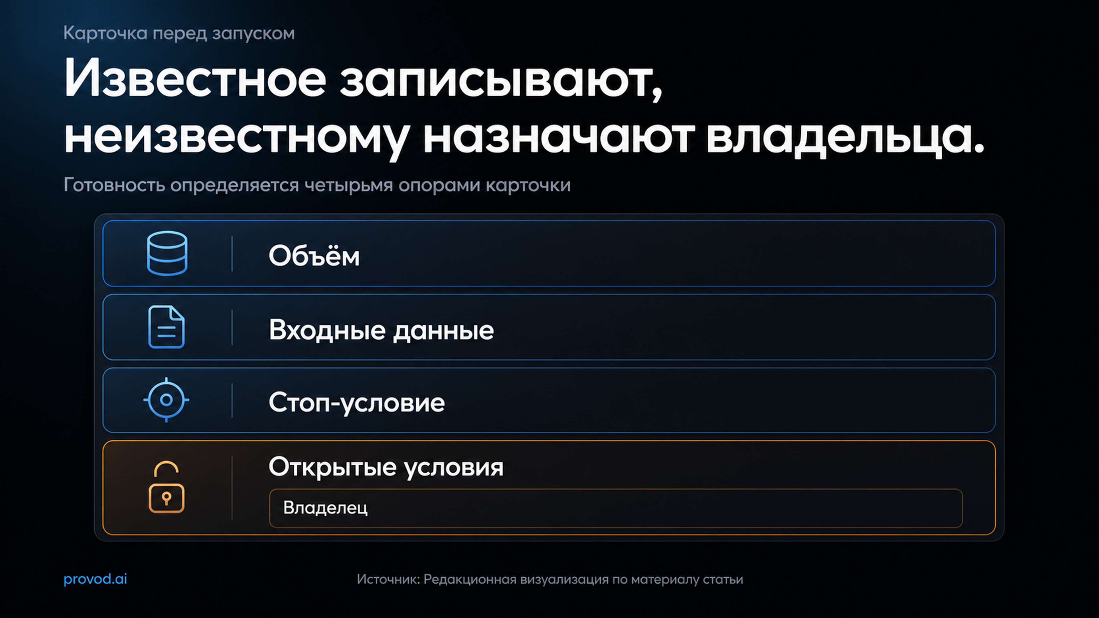 Схема карточки внутреннего запроса на тестовую нагрузку
