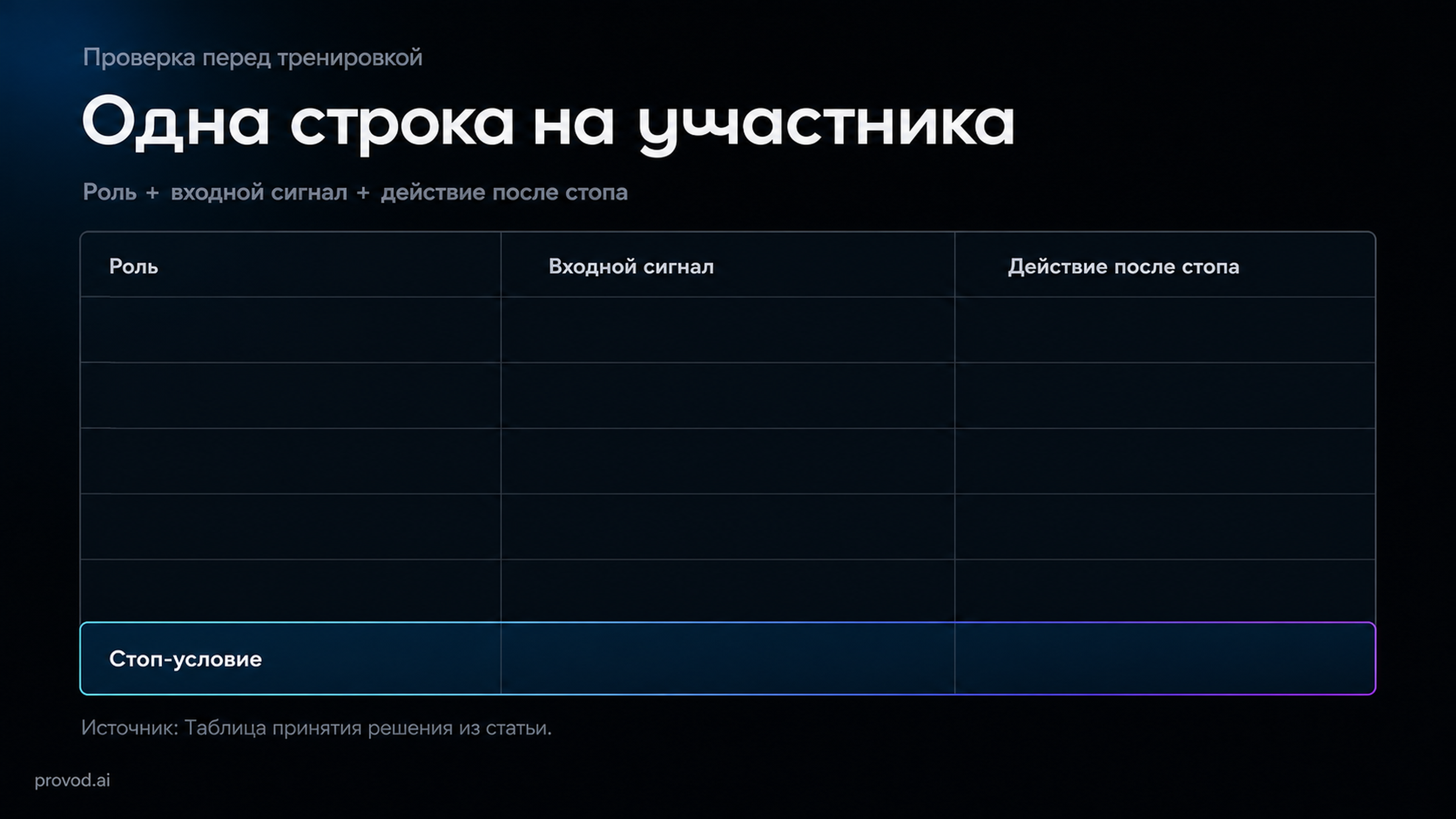 Схема карточки с ролью, входным сигналом и действием после стоп-условия