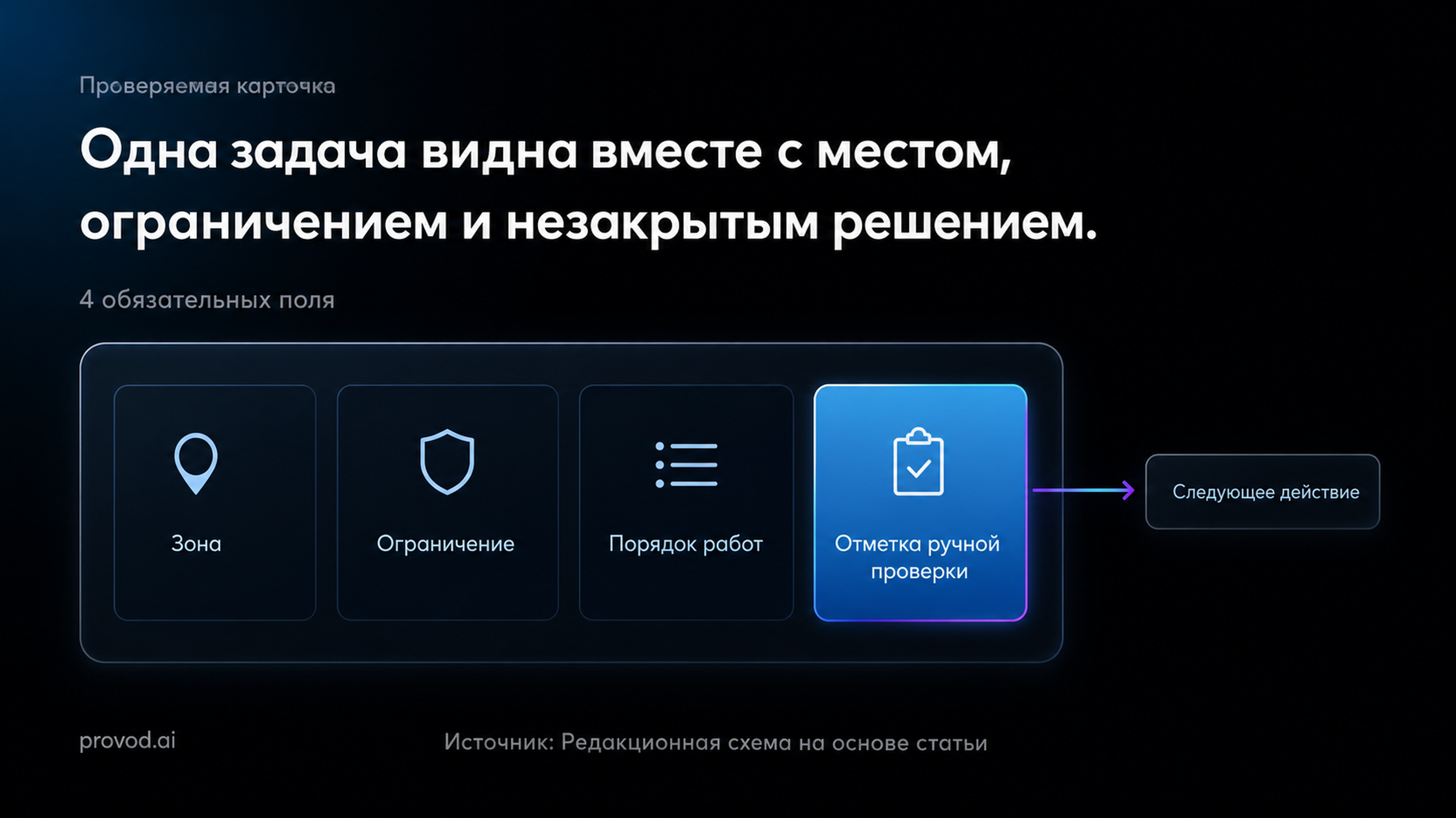 Пример карточки задачи с зоной, ограничением, порядком работ и ручной проверкой