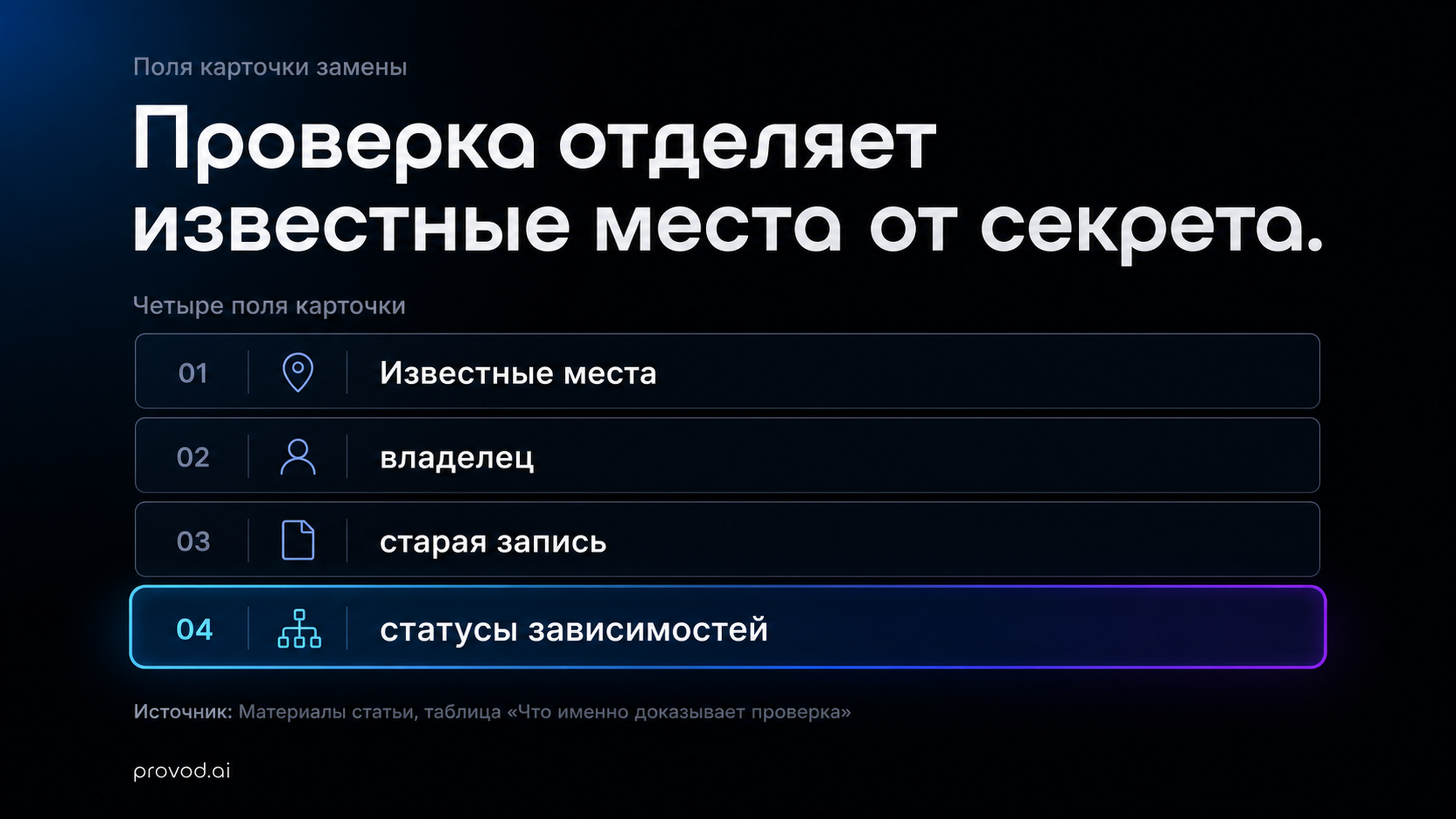 Карточка учебной замены: места использования, владелец, старая запись и статусы зависимостей