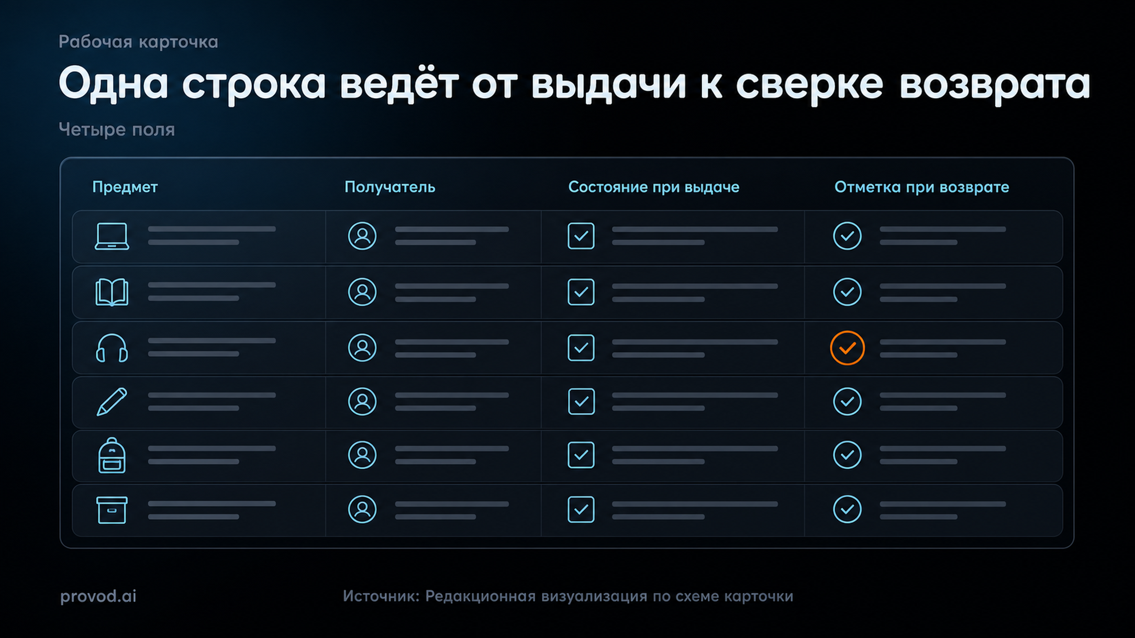 Карточка выдачи и возврата