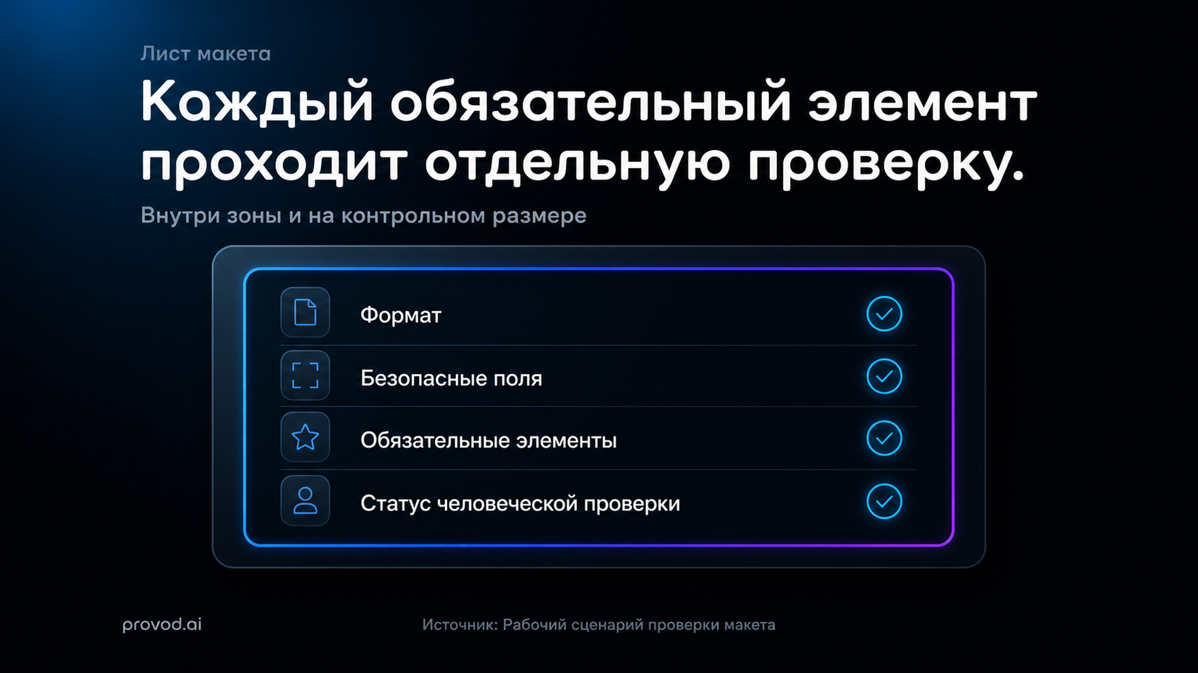 Схема проверки плаката с безопасной зоной и обязательными элементами