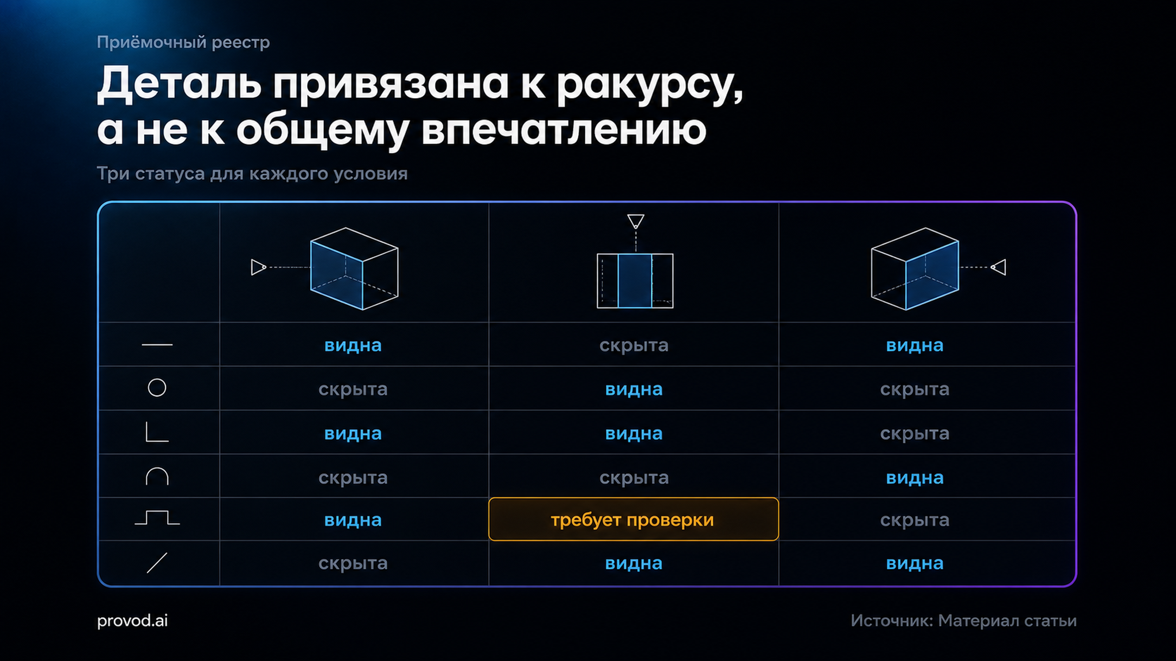 Матрица видимости обязательной детали