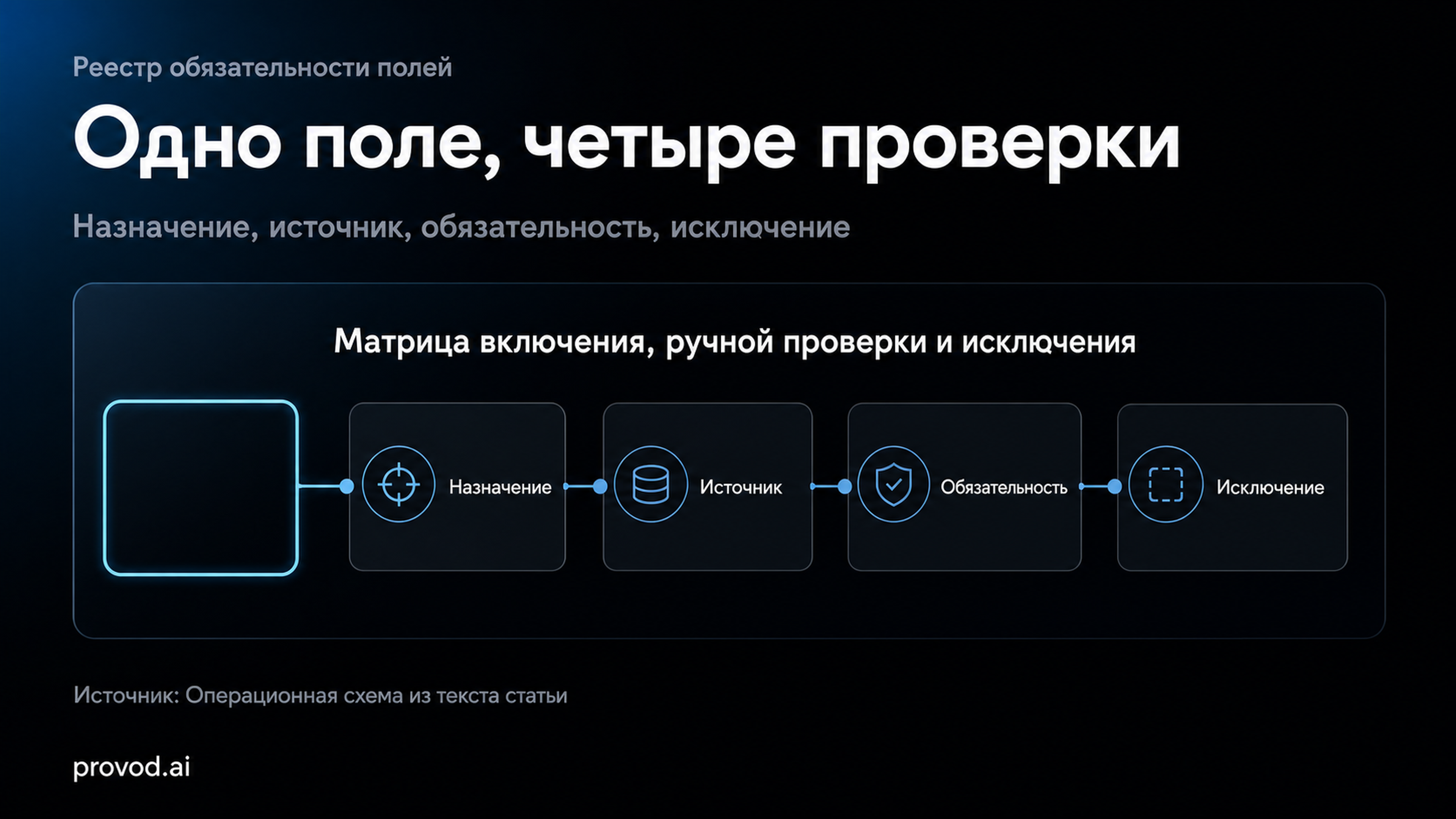Карточка границы данных для внутренней автоматизации