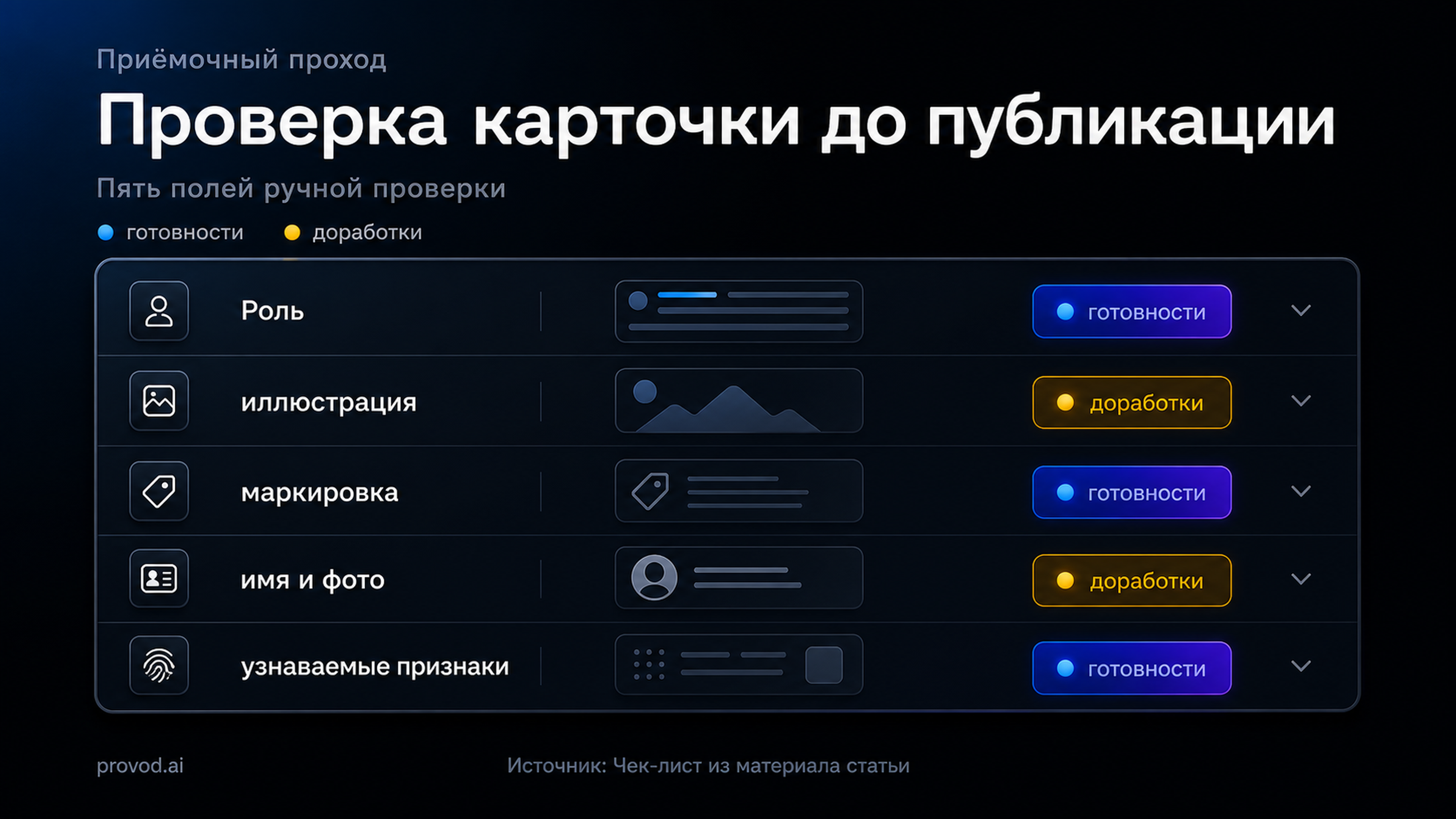 Приёмочный чек-лист для временной карточки роли