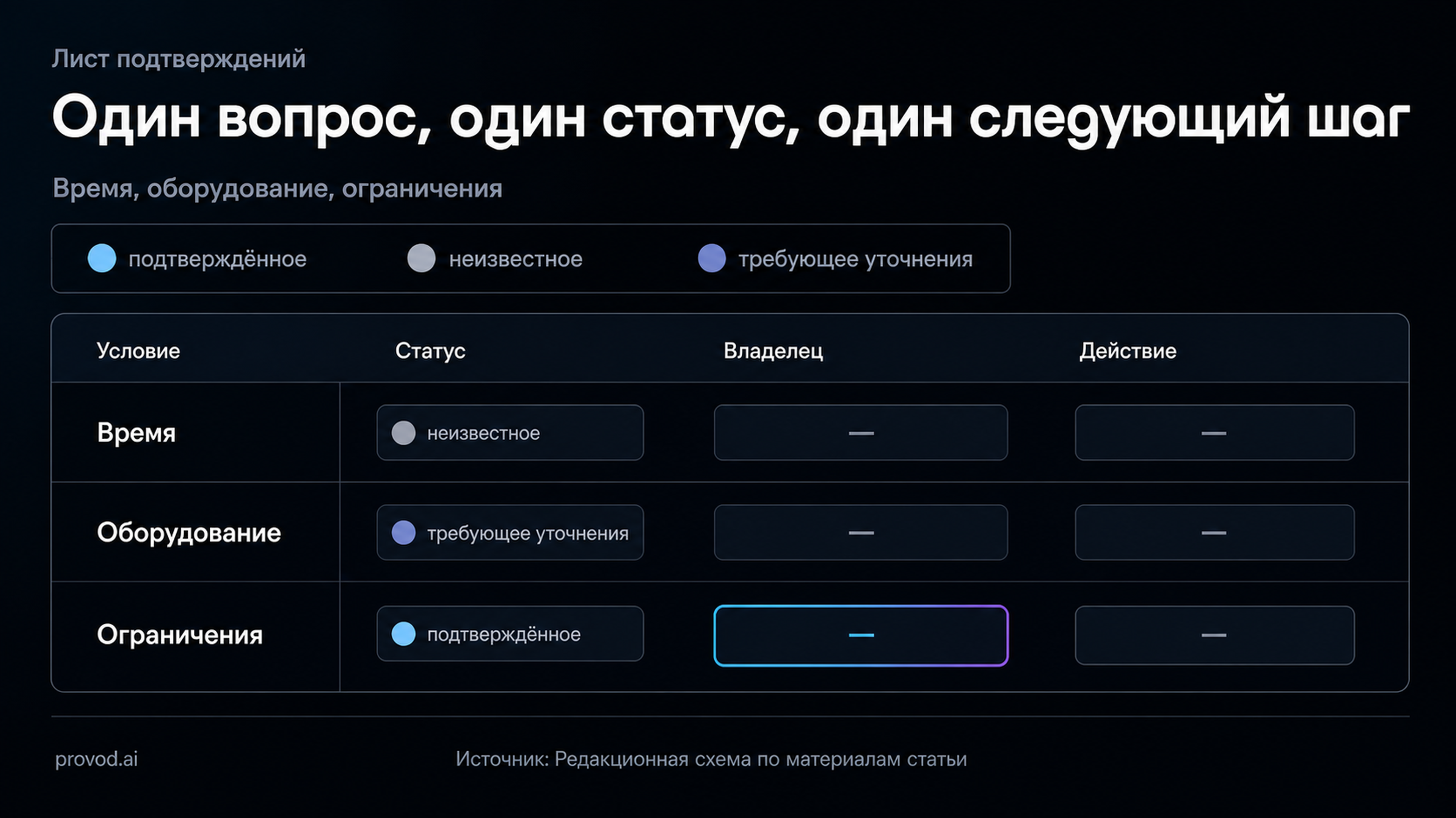 Матрица условий площадки перед запросом