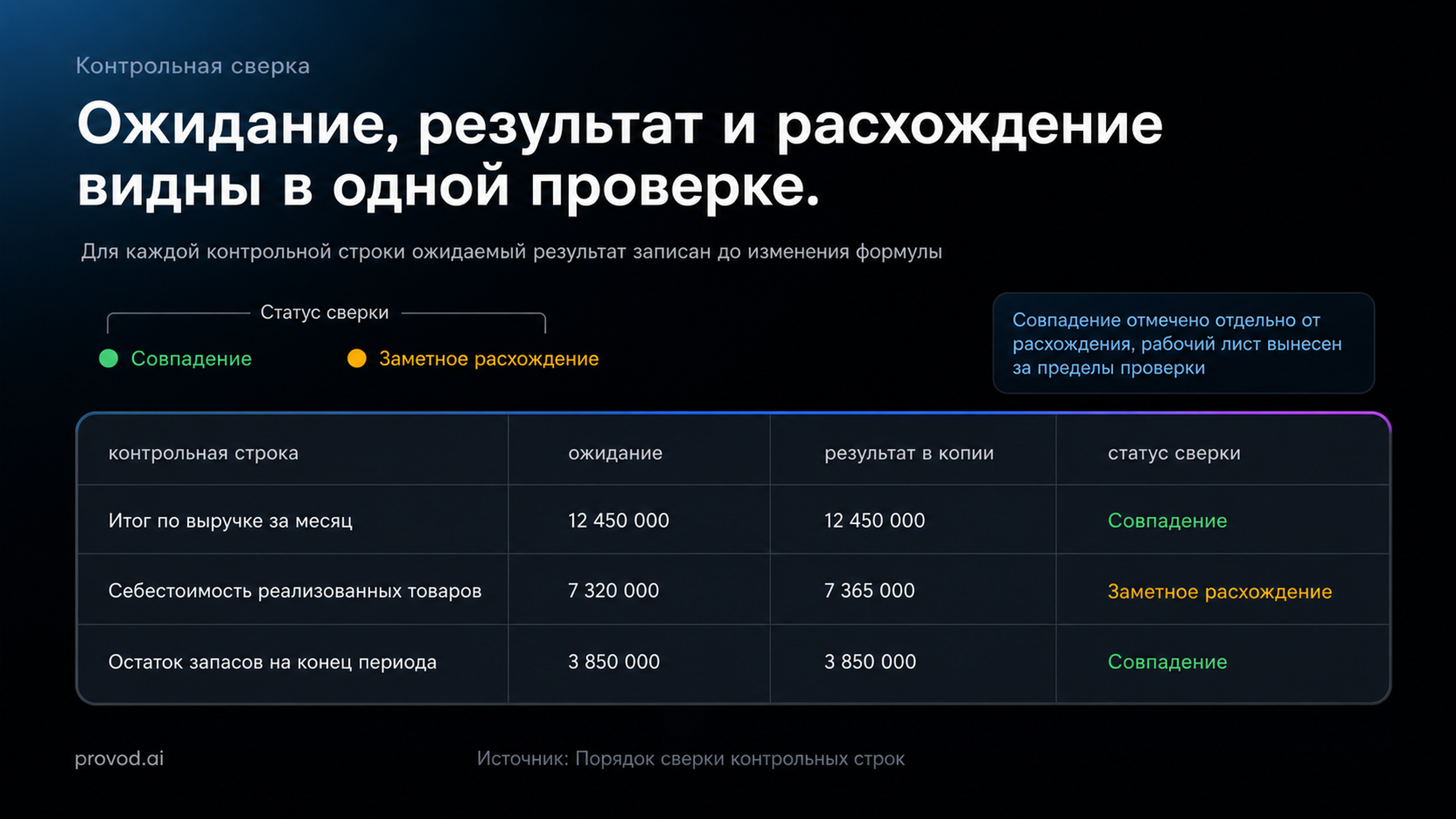 Схема сверки контрольных строк в копии таблицы