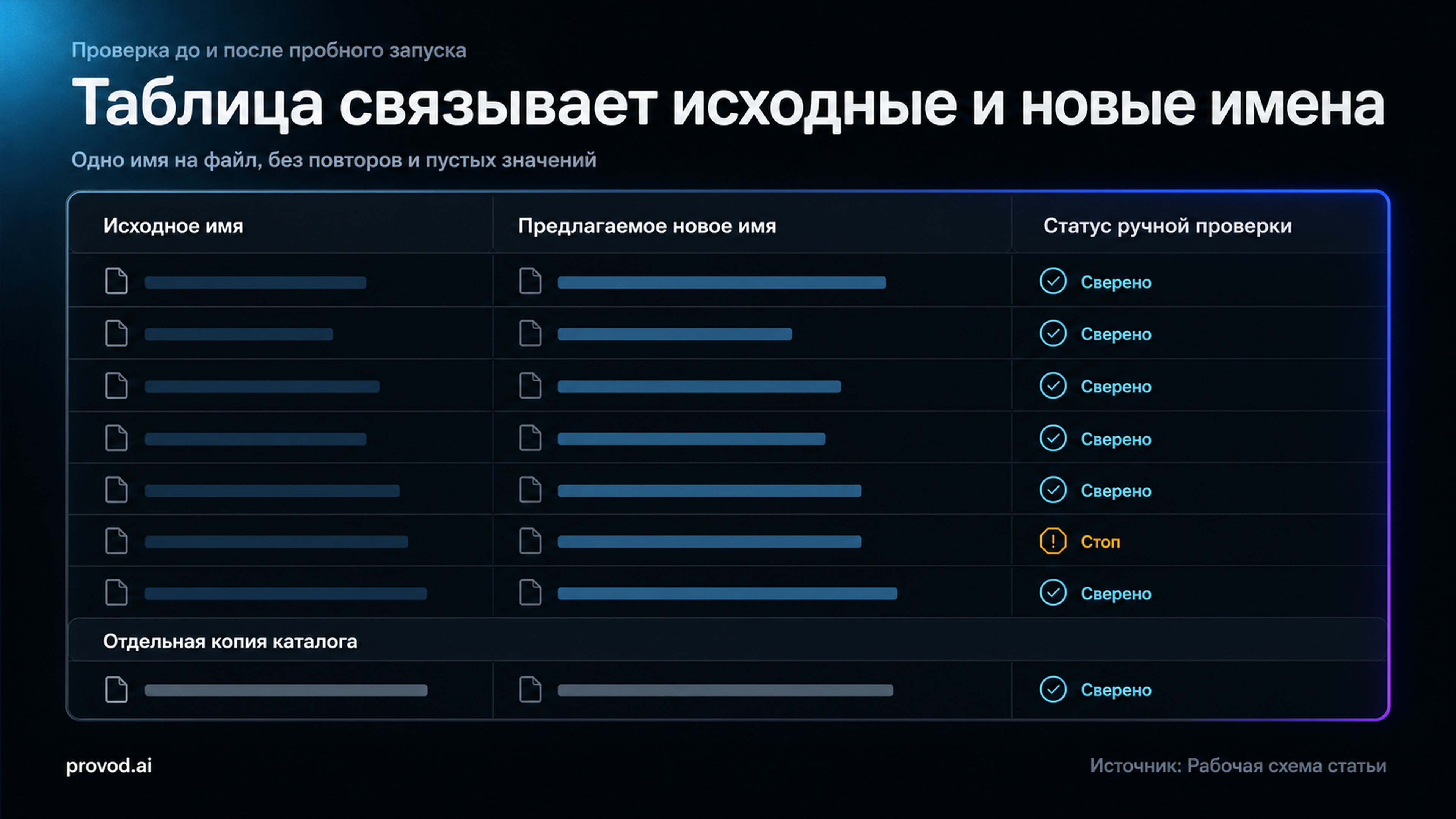 Таблица соответствий для проверки пакетного переименования