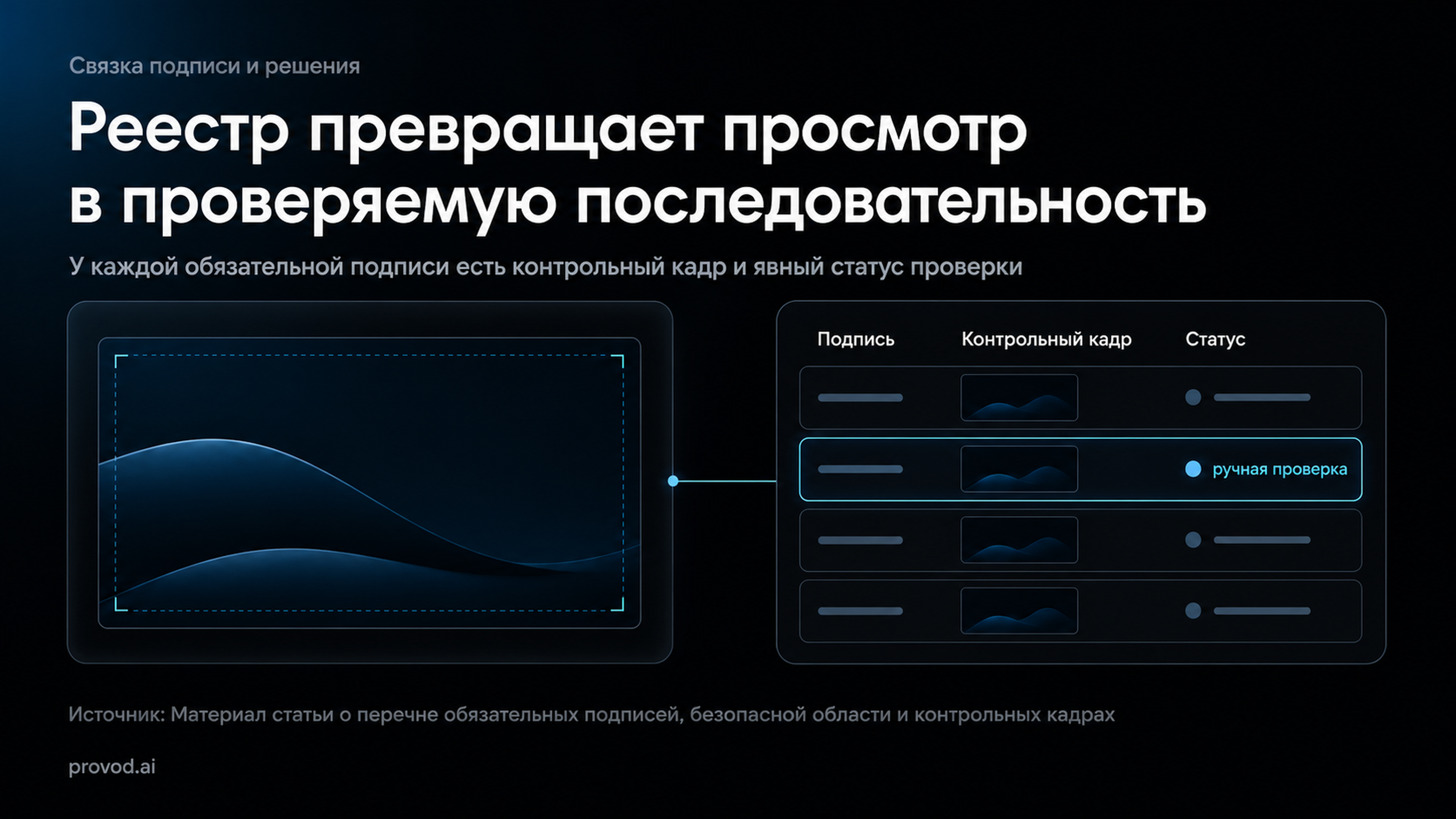 Схема связи обязательной подписи, безопасной области и контрольного кадра