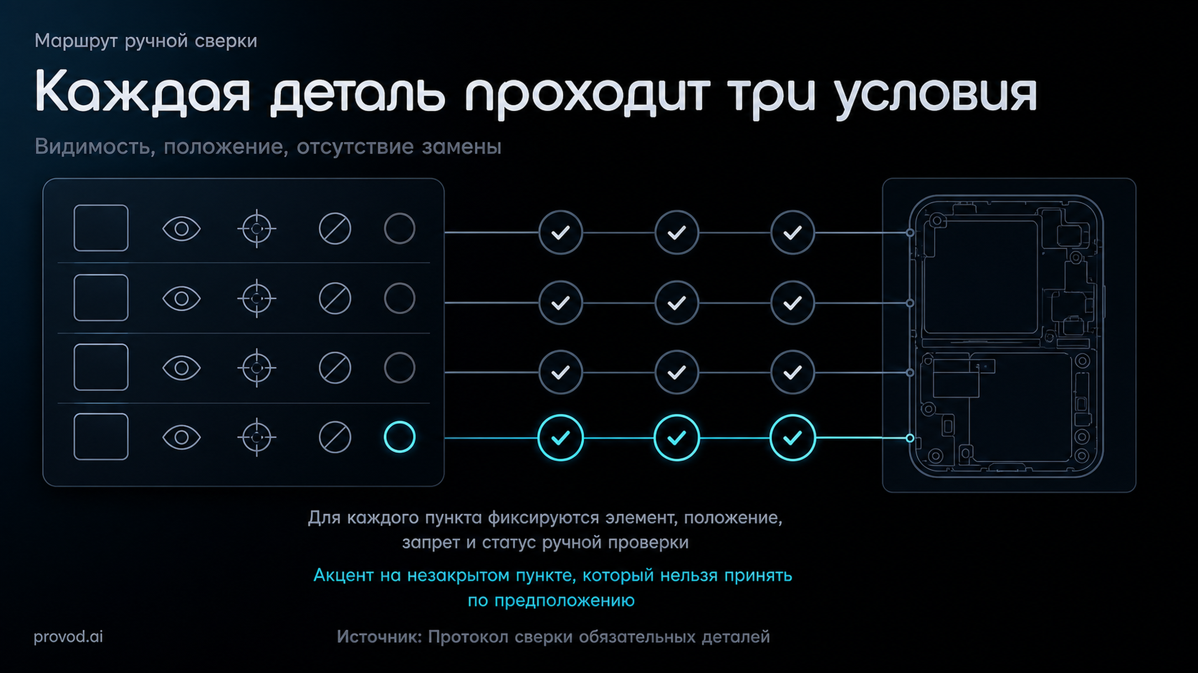 Сверка черновика по карточке обязательных деталей