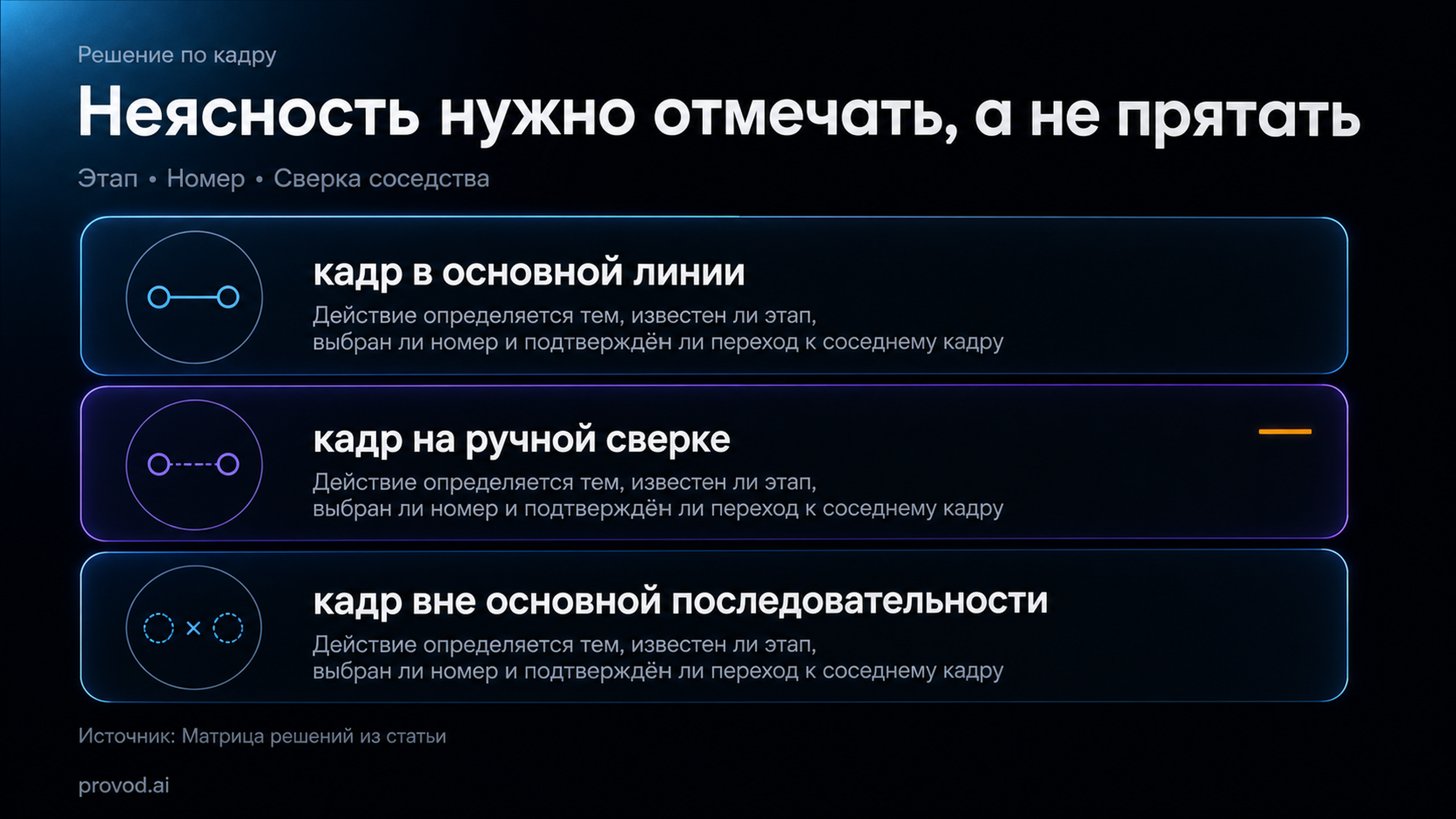 Матрица решений для фотографий ремонта