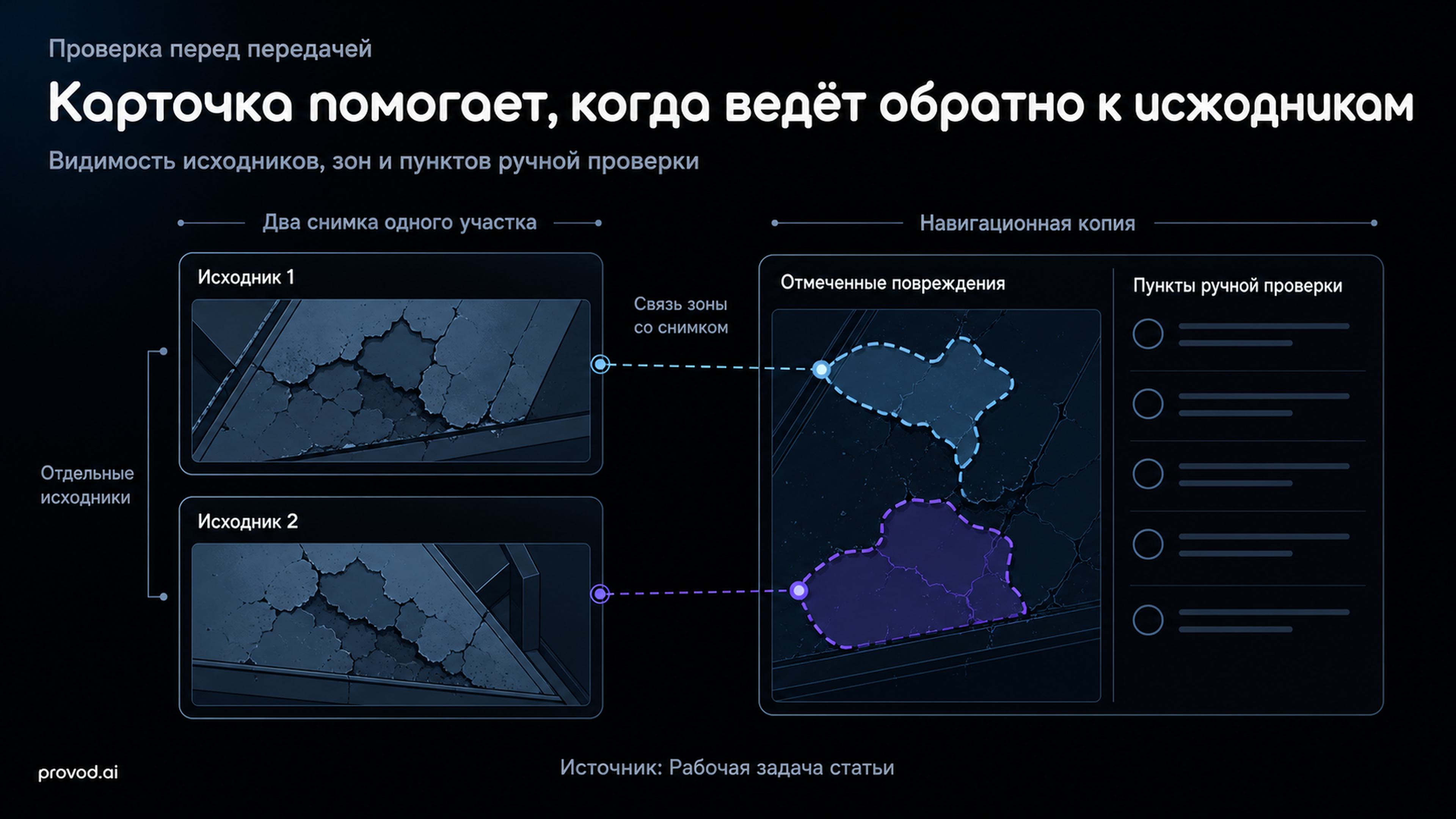 Схема проверяемой карточки ремонта с отдельными исходниками
