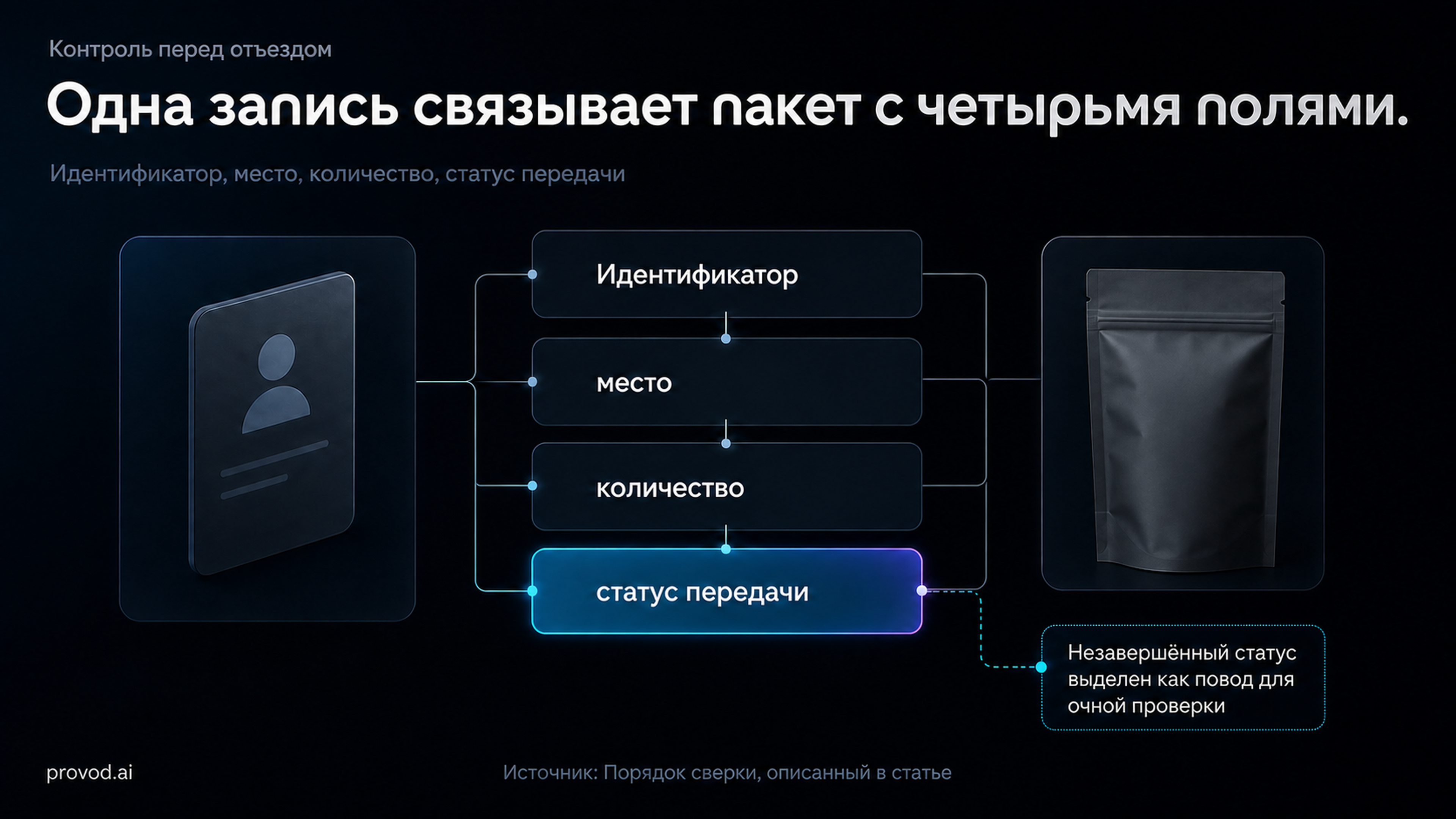 Карточка сверки образца с идентификатором, местом, количеством и статусом передачи