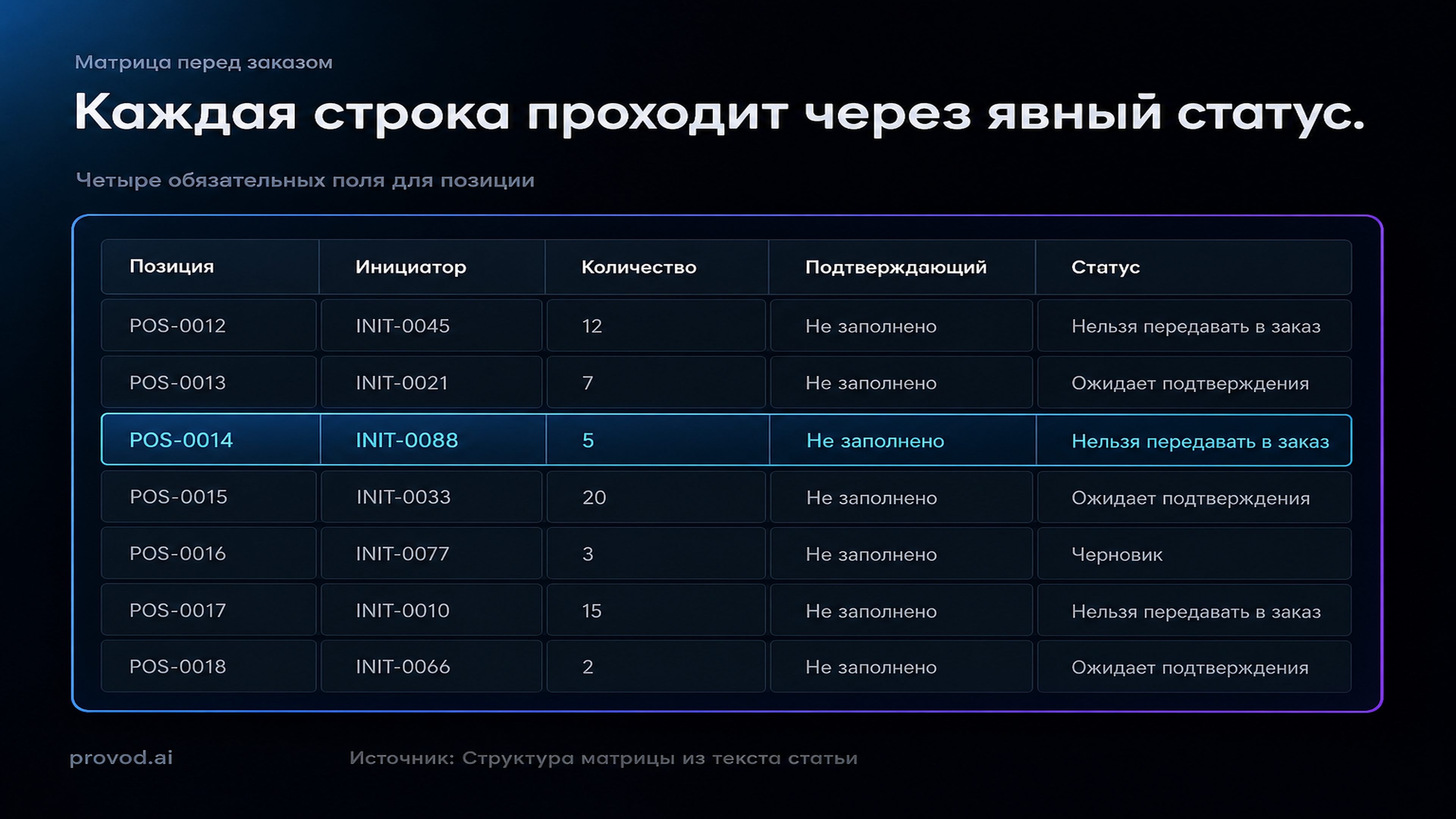 Пример матрицы согласования расходников