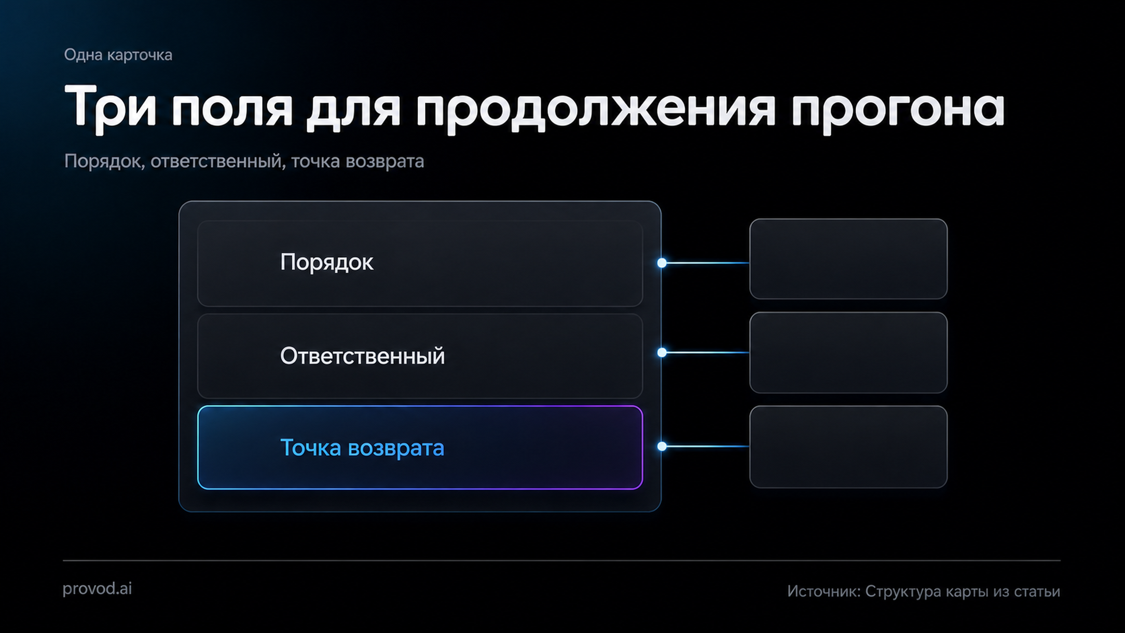 Схема карточки музыкального сигнала