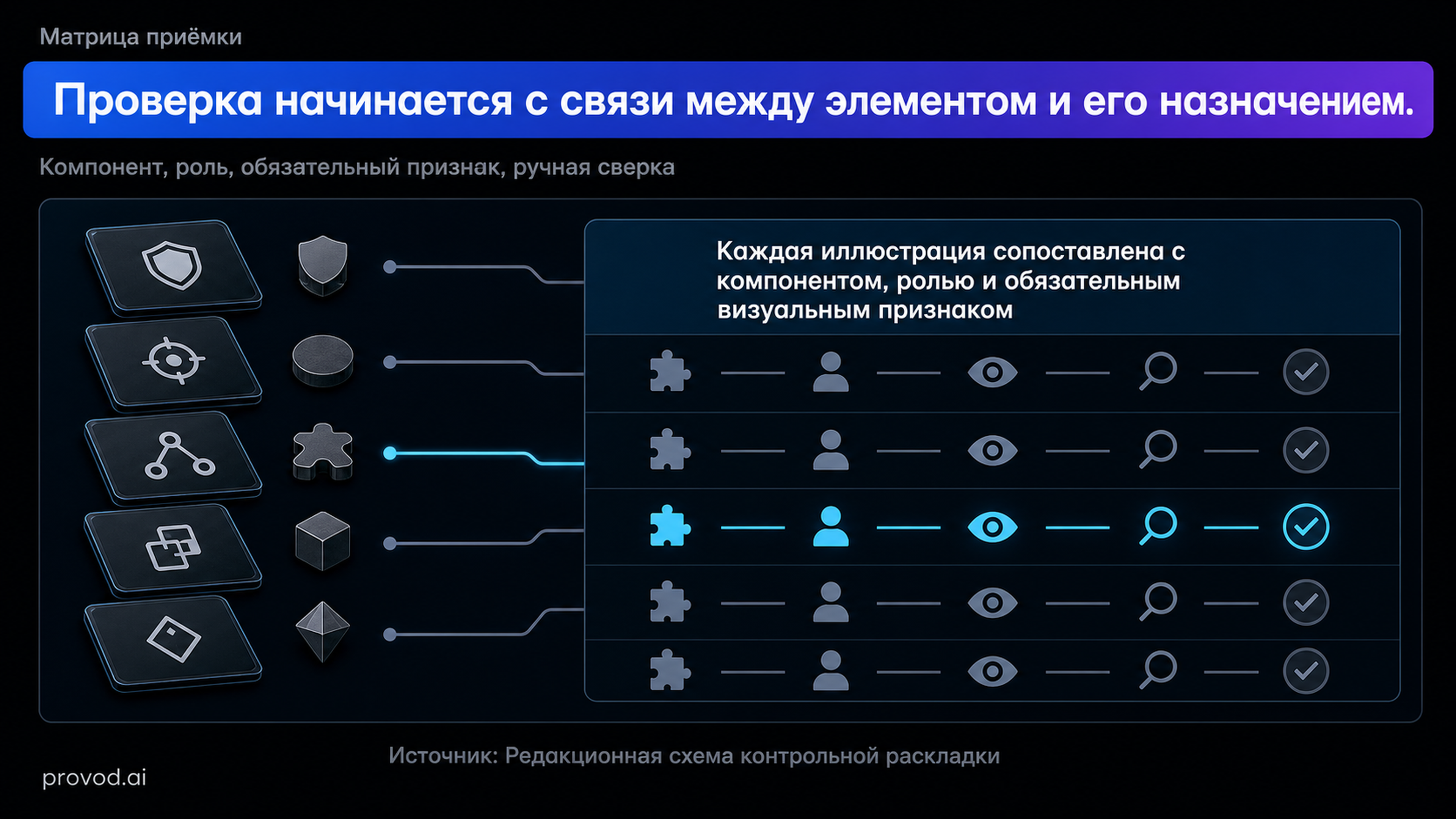 Контрольная матрица компонентов настольной игры