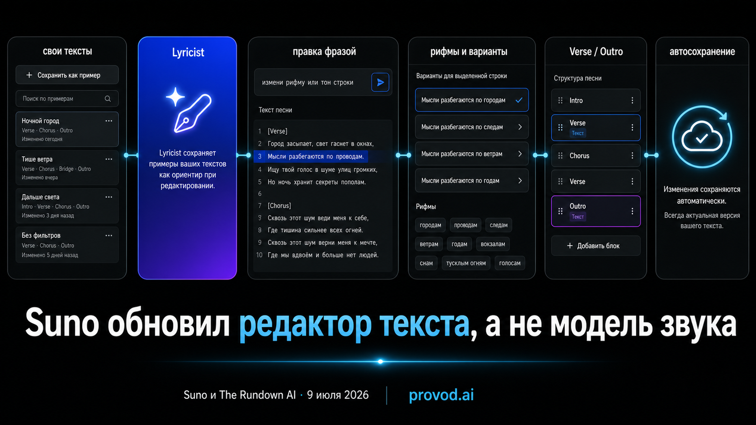 Состав обновления редактора текстов Suno от 9 июля 2026
