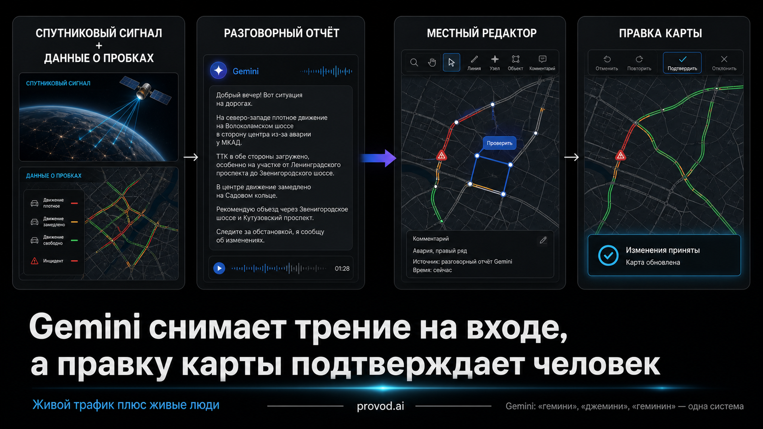 Схема состава пакета функций Waze