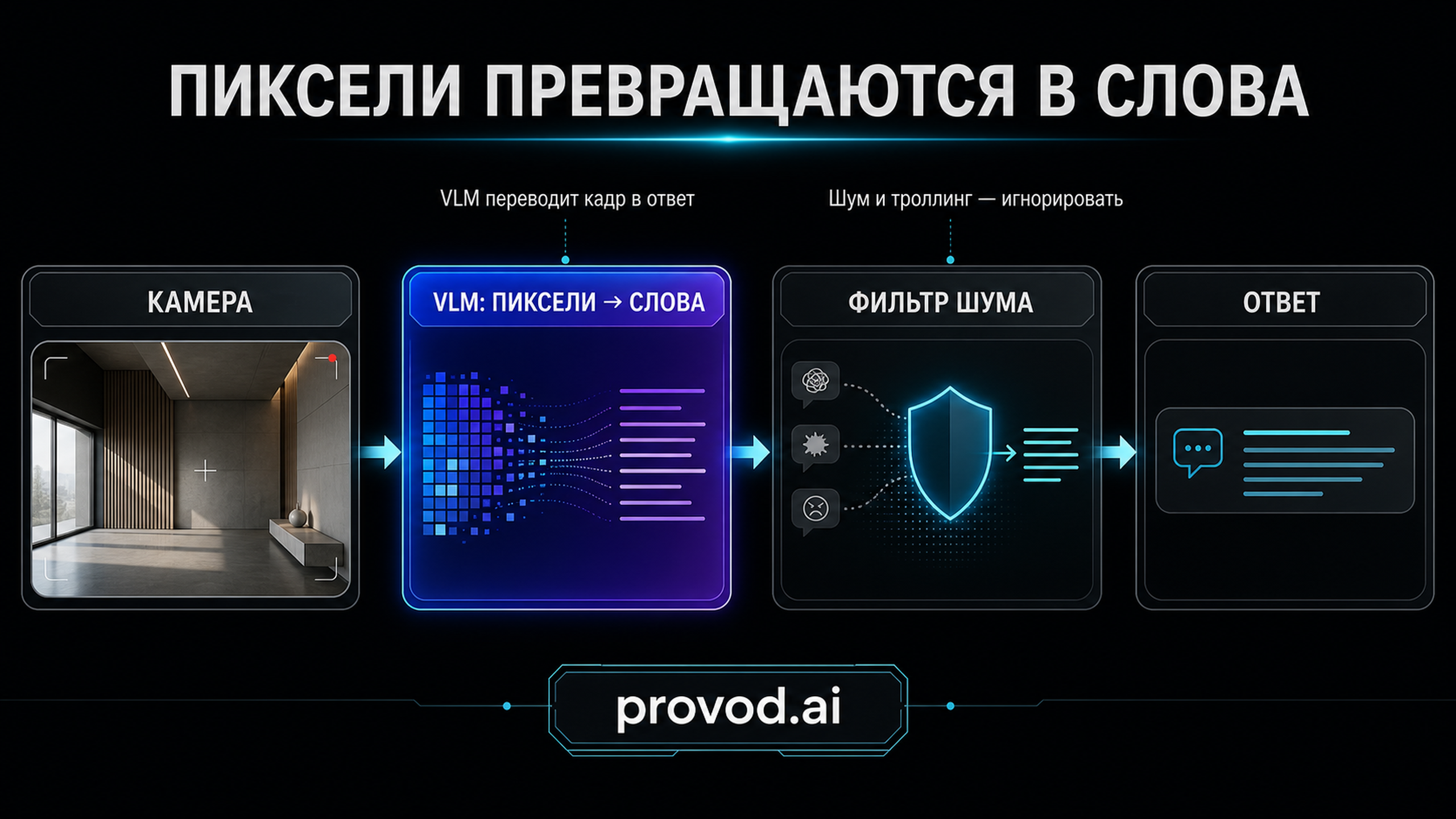 Схема пути запроса от камеры к ответу Алисы