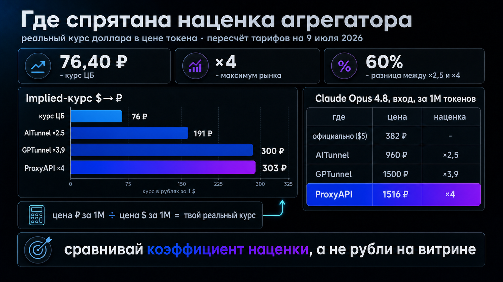 infographic nacenka