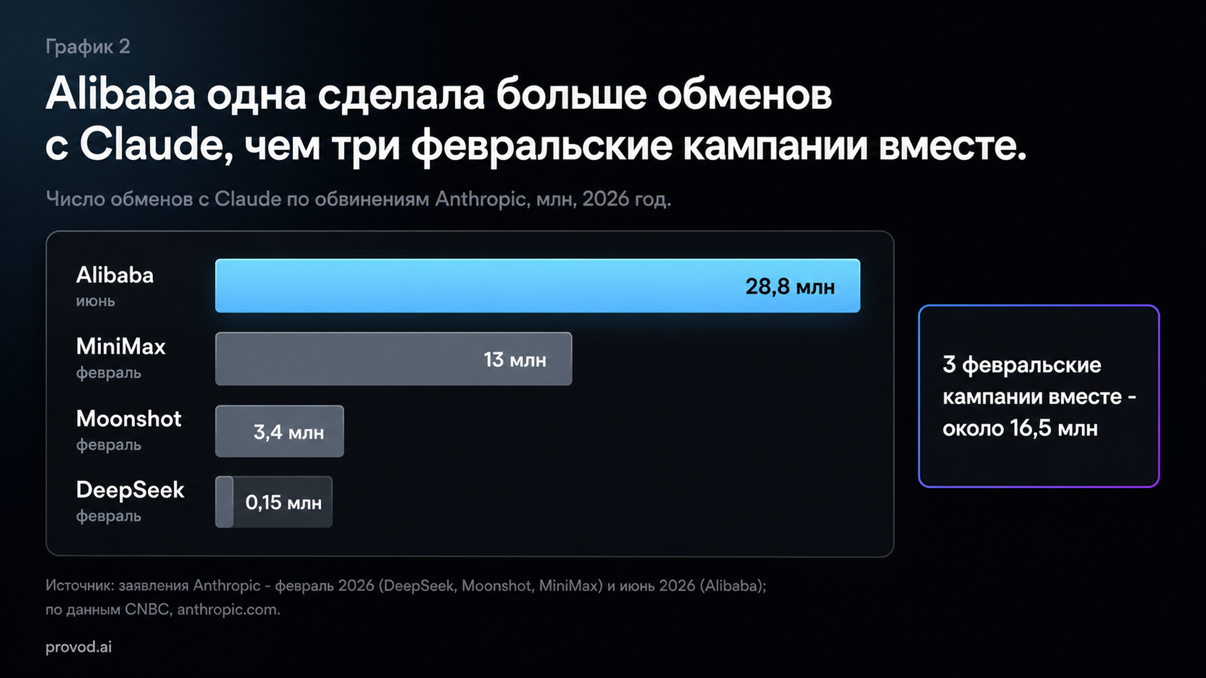 exhibit 2 vse distilliruyut