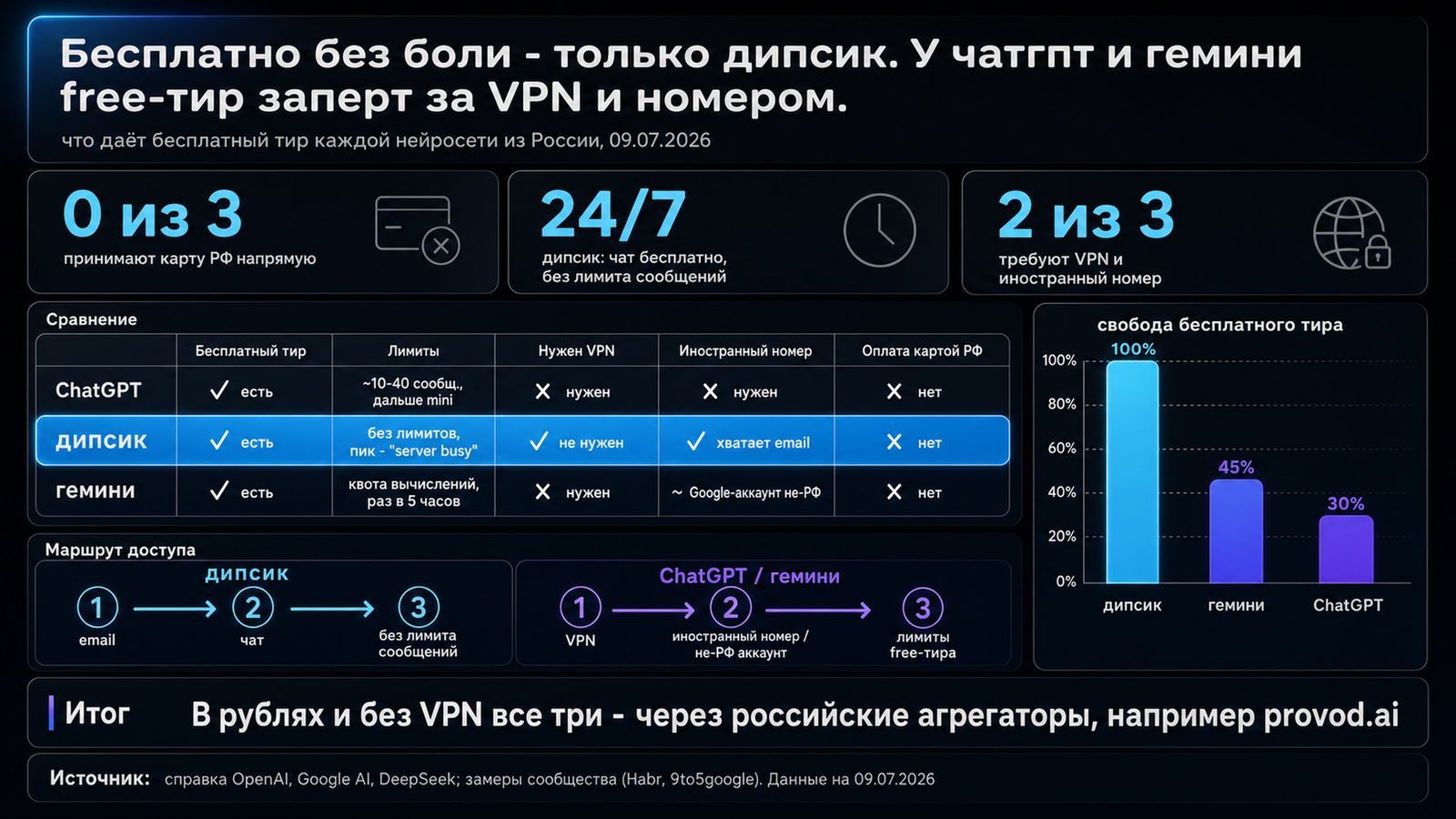 infographic matrica