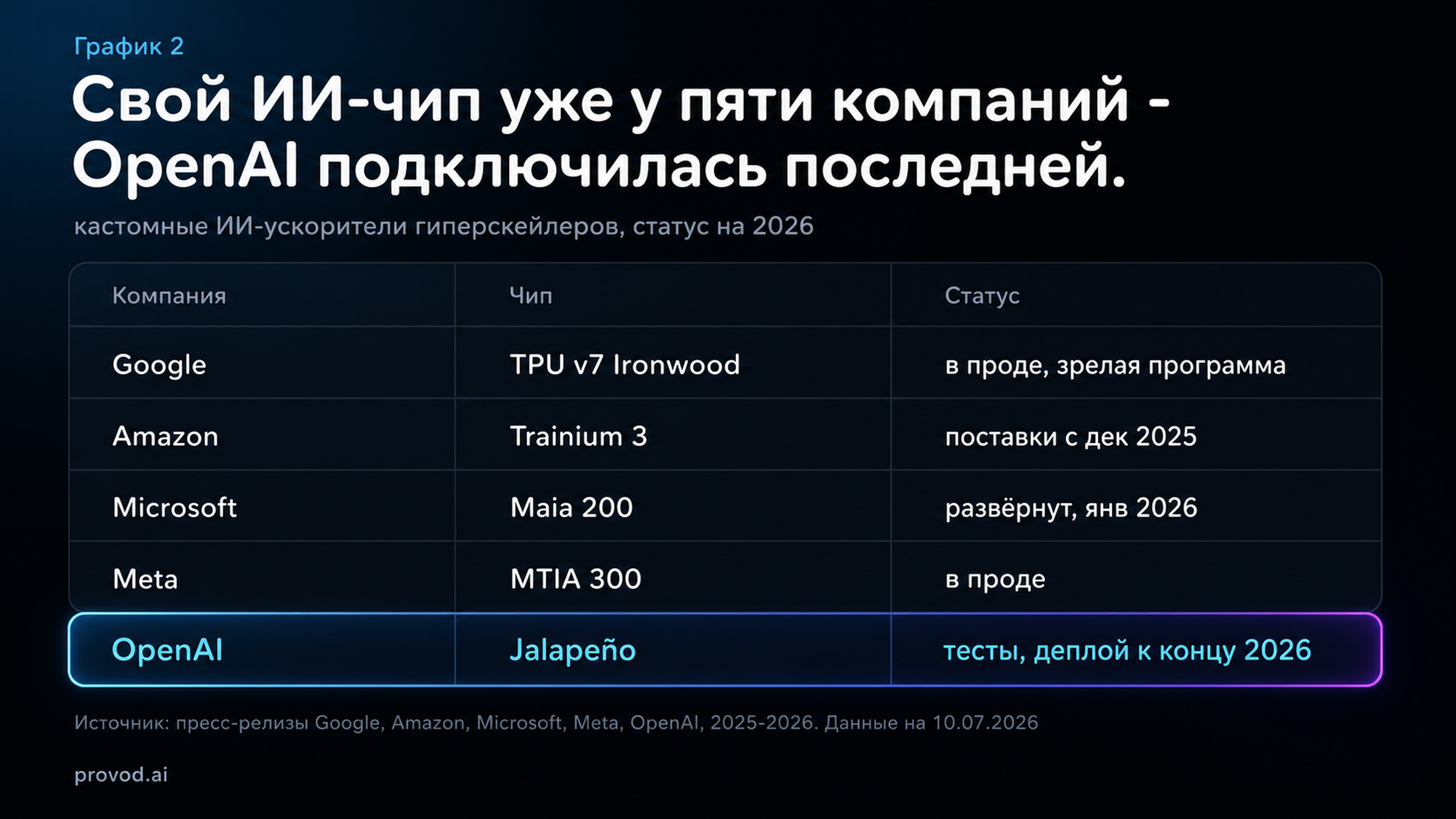 exhibit 2 svoy kremniy
