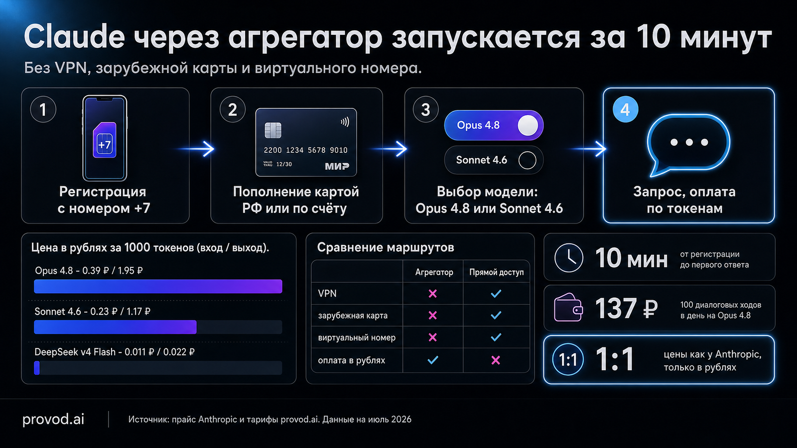 infographic shagi