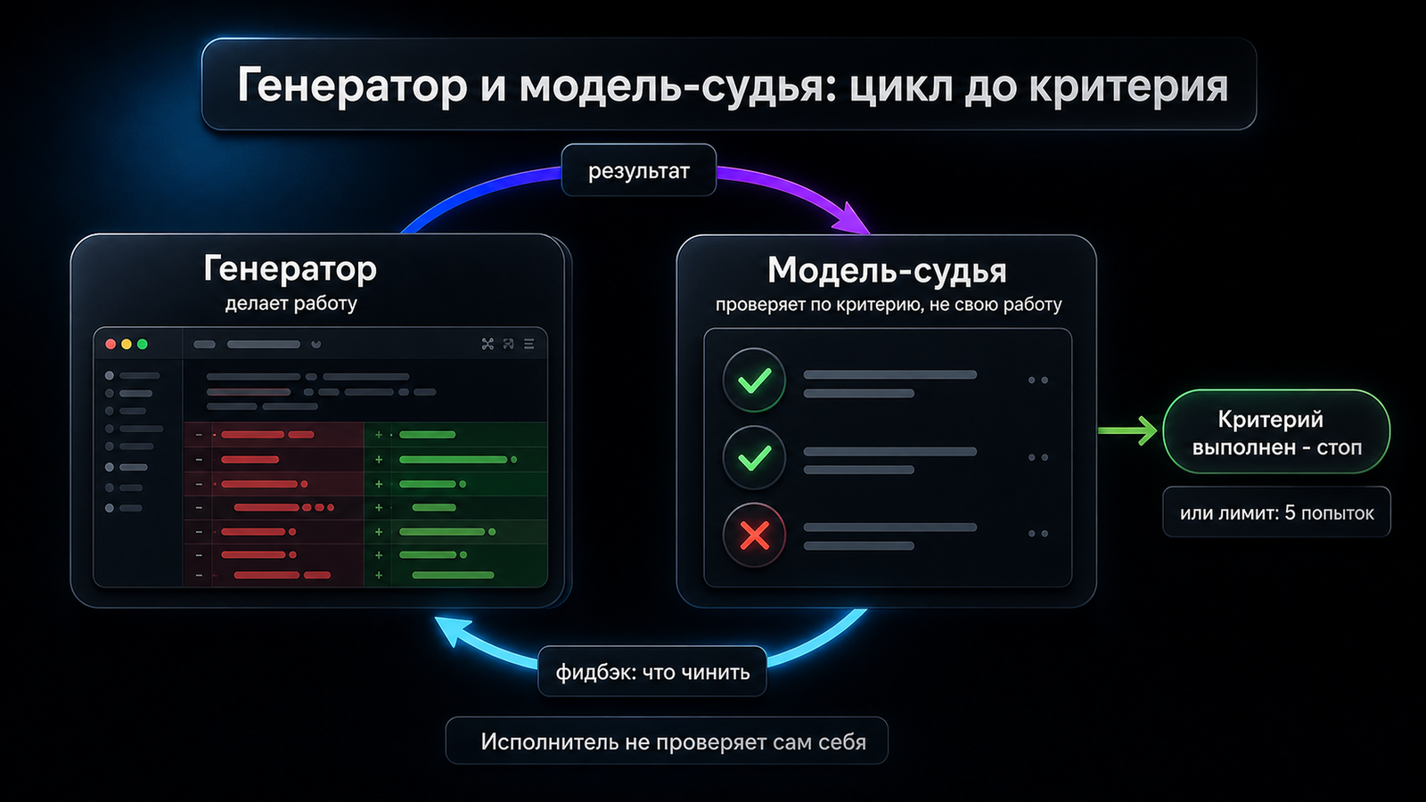 infographic evaluator