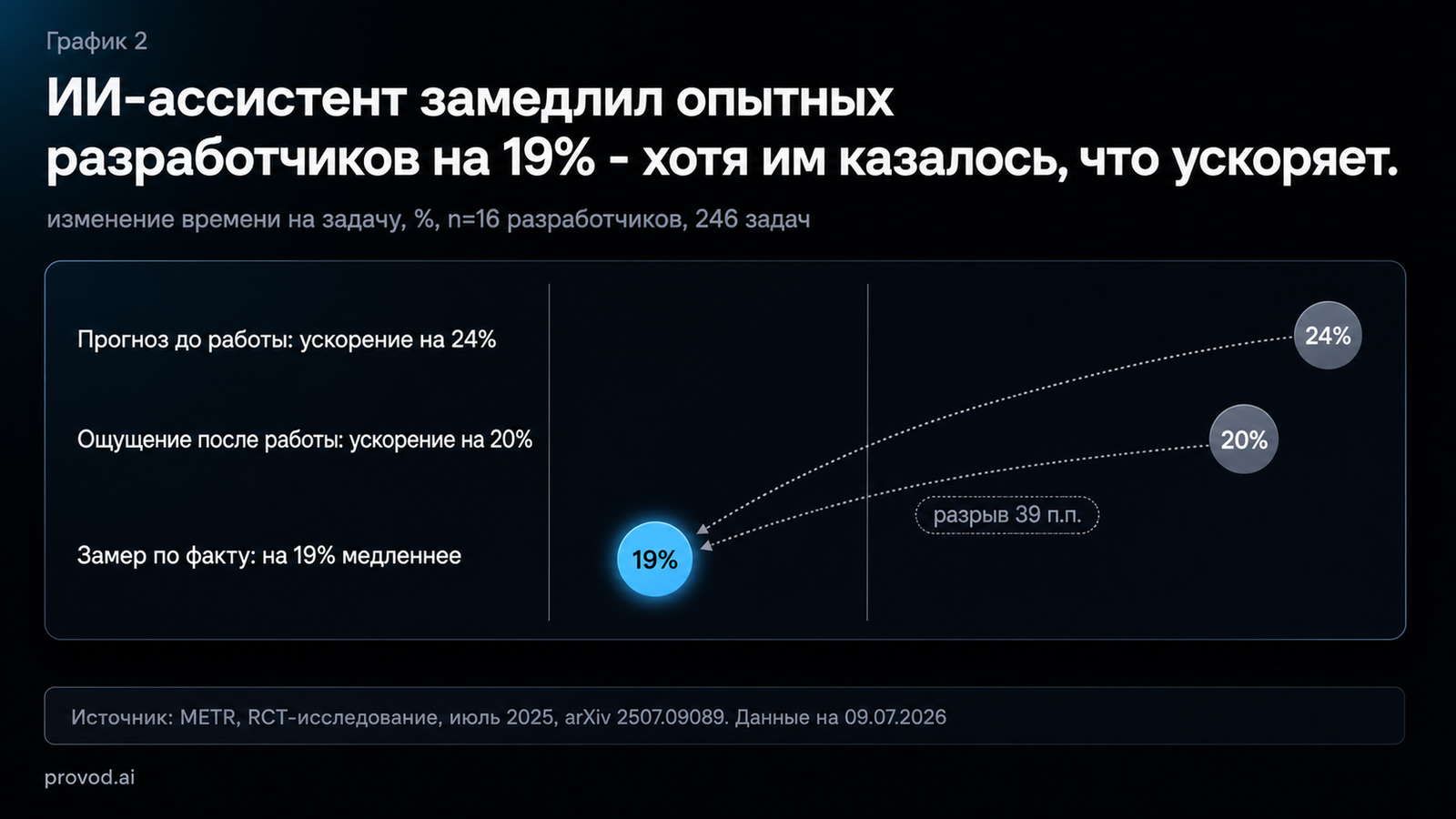 exhibit 2 metr