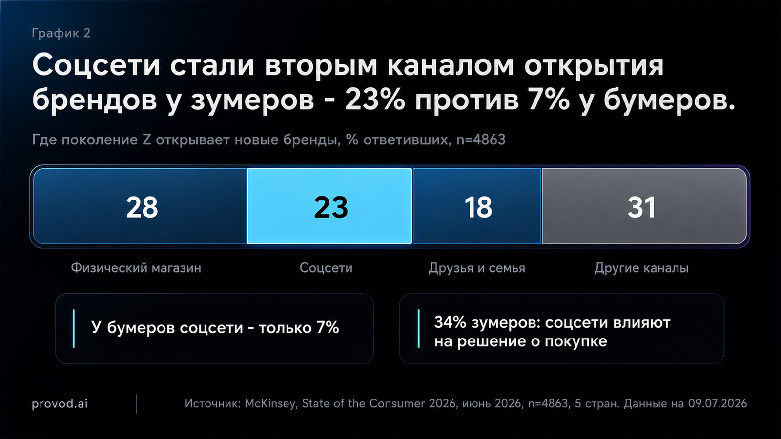 exhibit 2 kanaly genz