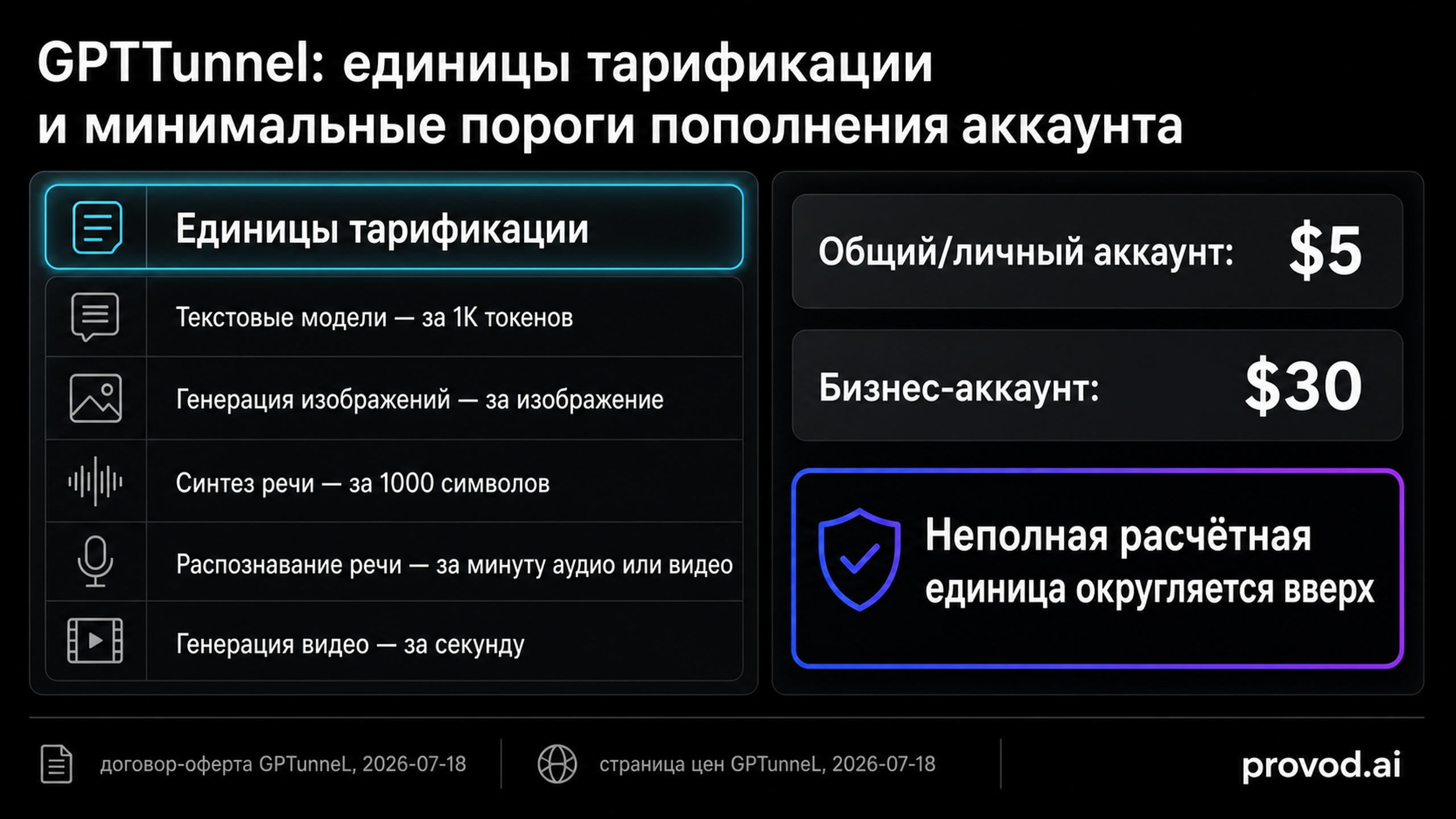 Диагностический маршрут одной операции: вызов, ответ с полями стоимости, списание с баланса и документ периода