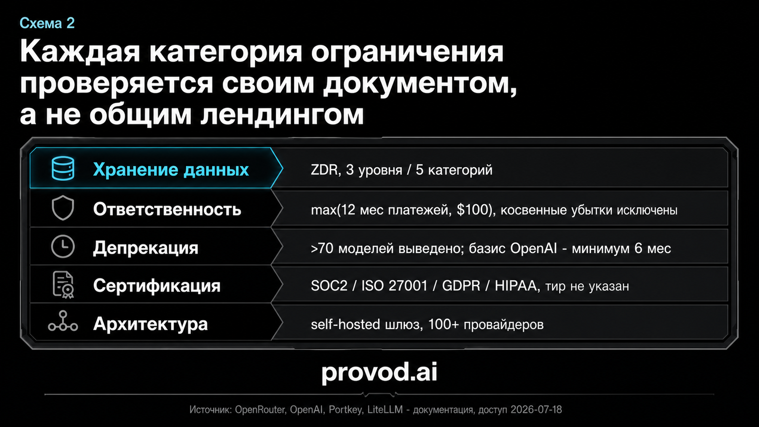 Матрица категорий обязательных полей с подтверждёнными фактами по каждой