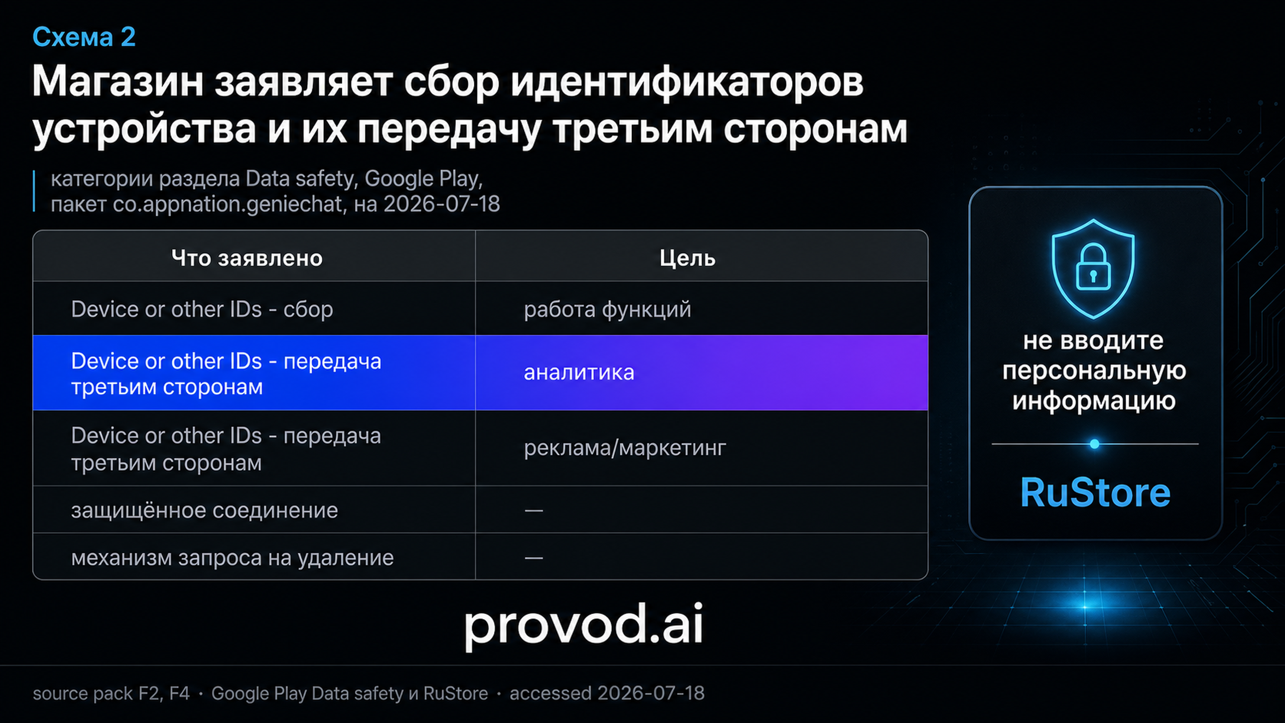 Таблица заявленных категорий сбора данных и внутреннего предупреждения приложения