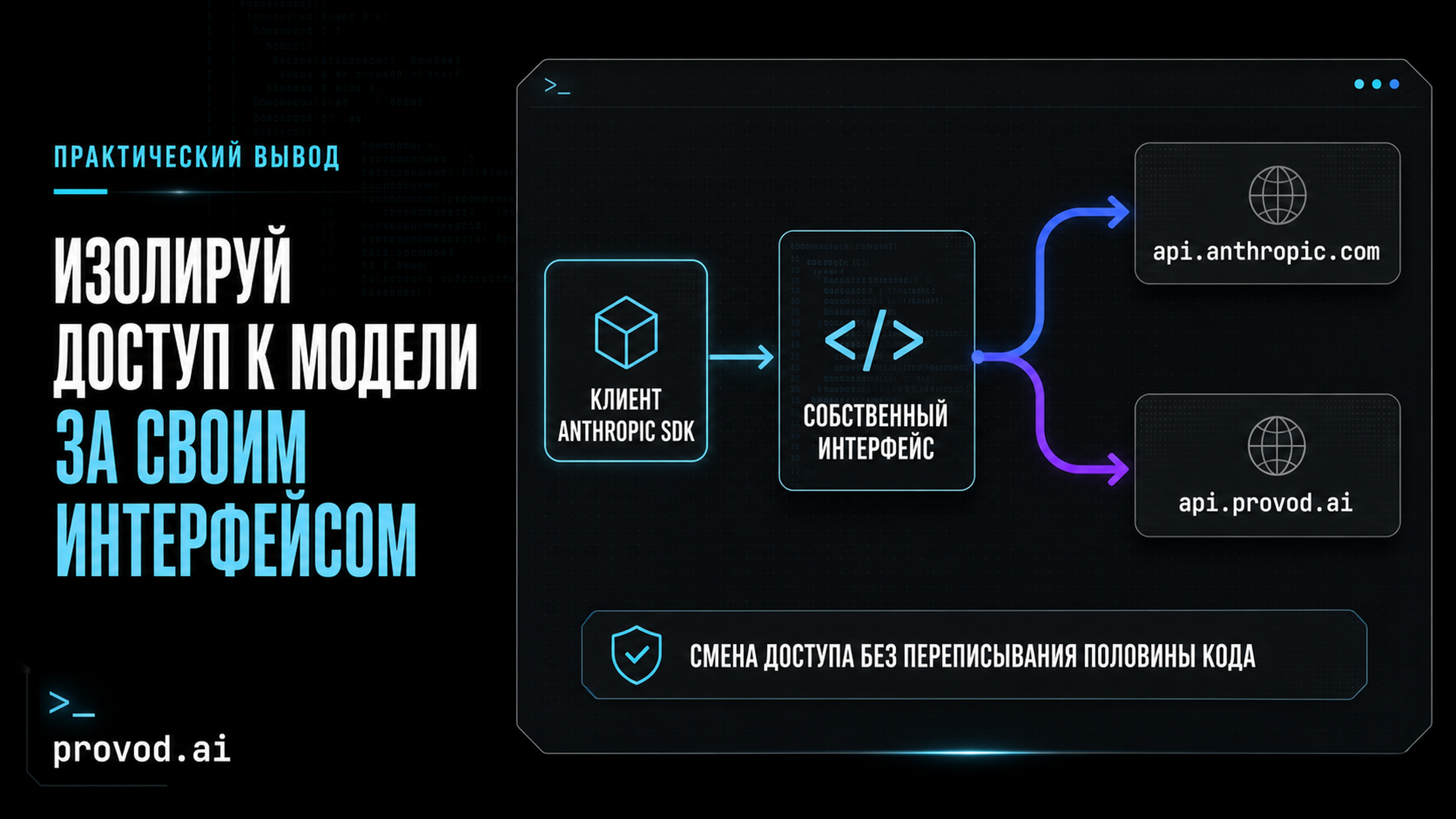 Диаграмма: один клиент Anthropic SDK маршрутизируется на api.anthropic.com или api.provod.ai