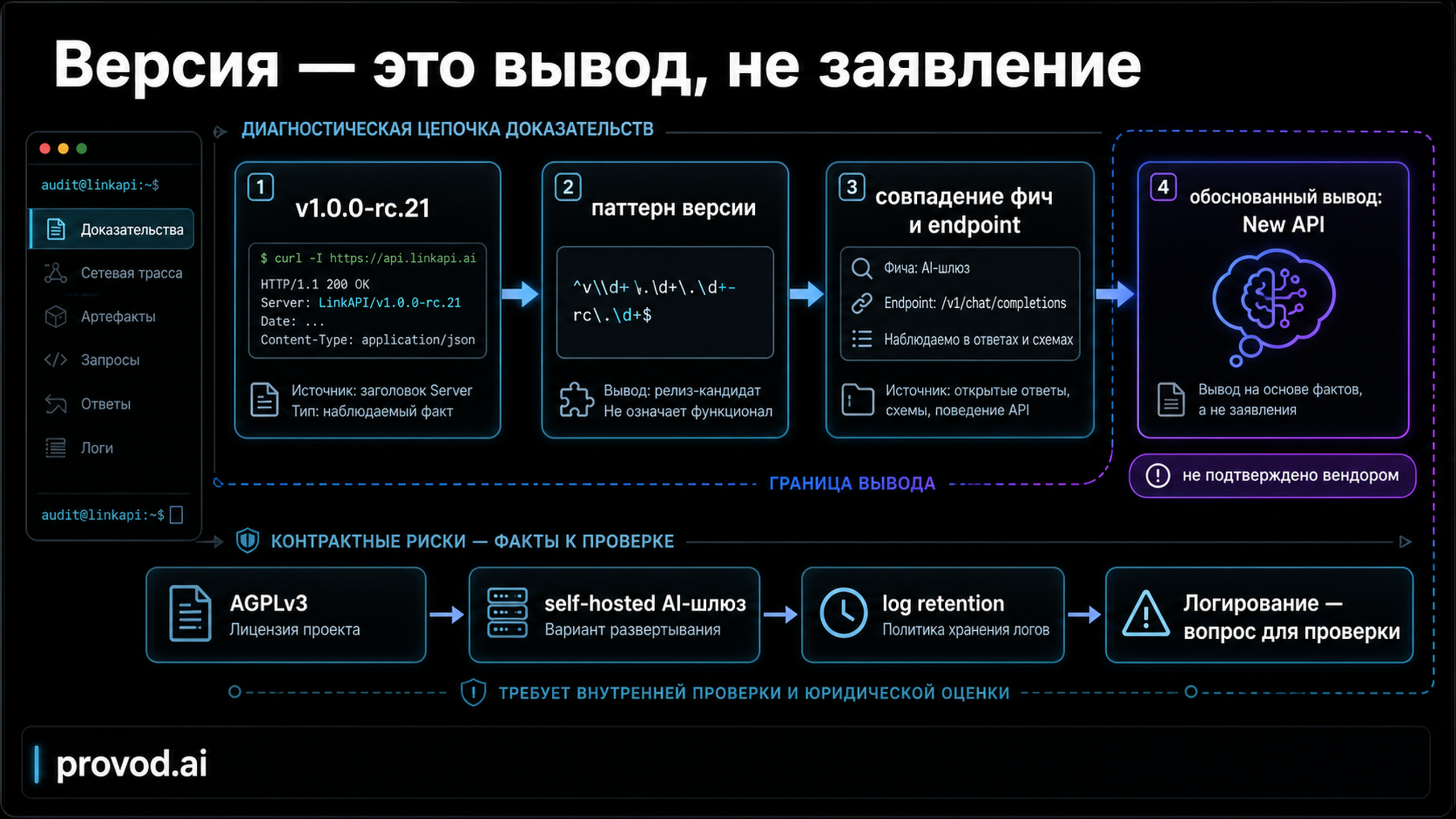 Диагностическая цепочка от строки версии v1.0.0-rc.21 к выводу об открытом движке New API