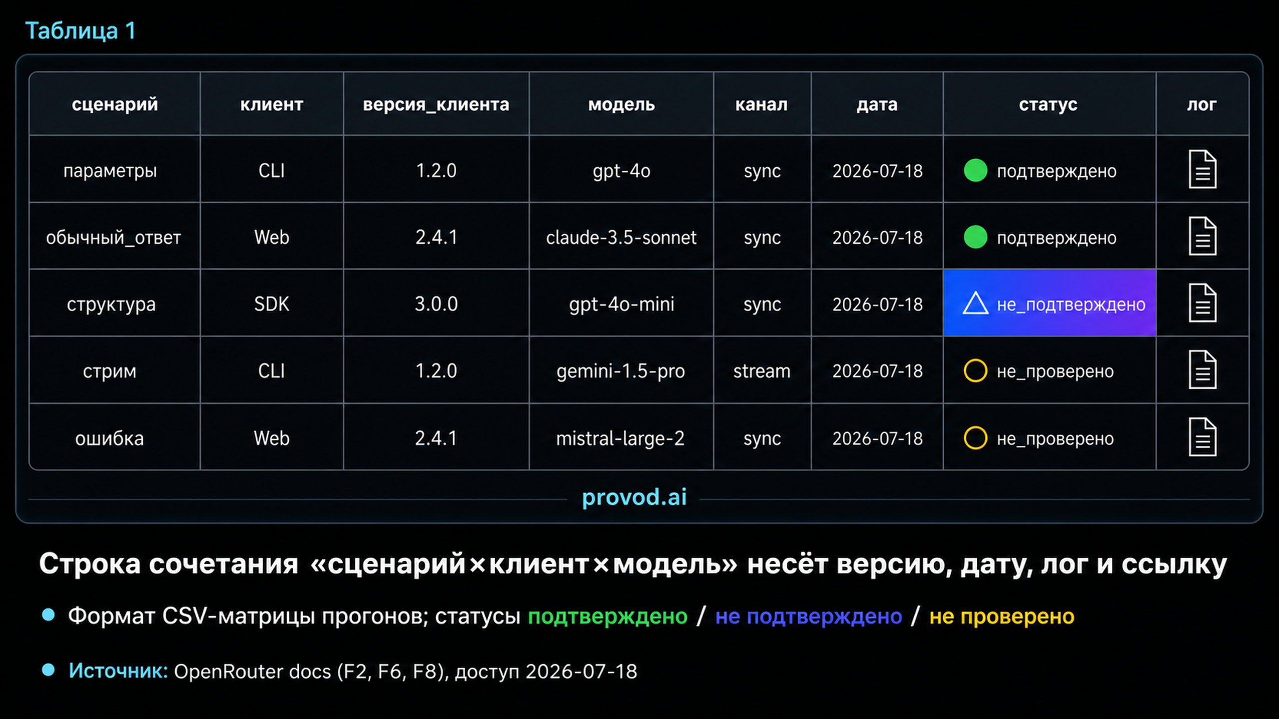 CSV-матрица сочетаний со статусами прогонов