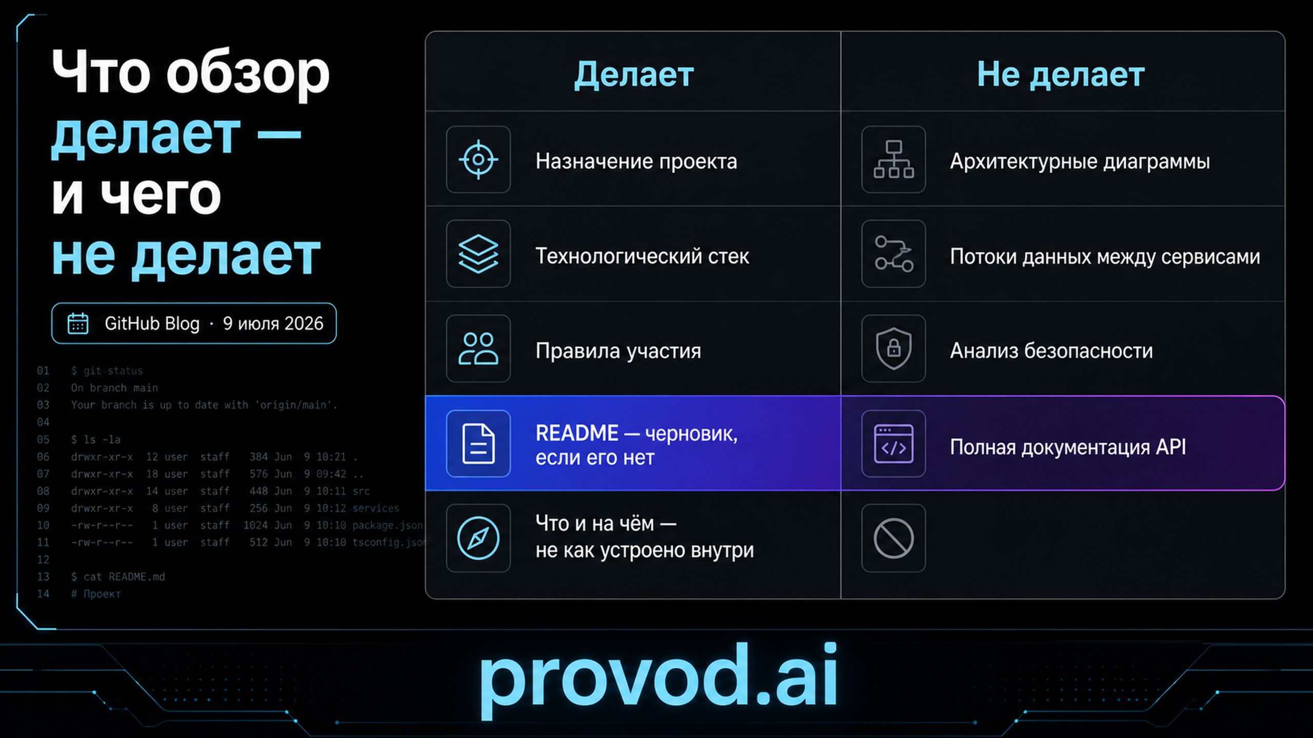 Таблица: что обзор Copilot делает и чего не делает
