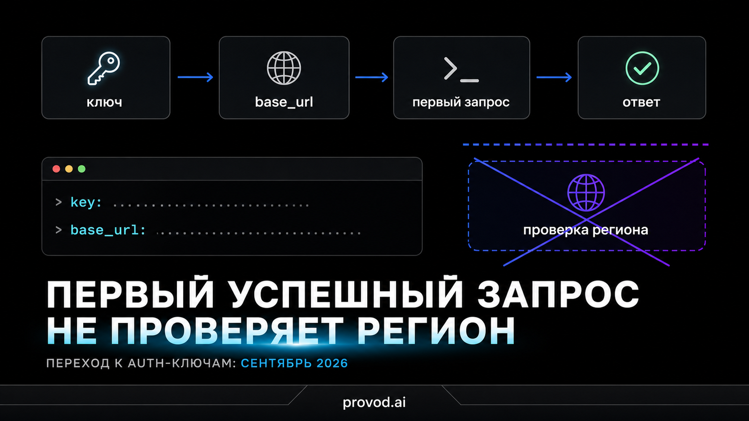 Цепочка первого запроса Gemini без шага проверки региона и срок перехода ключей до сентября 2026