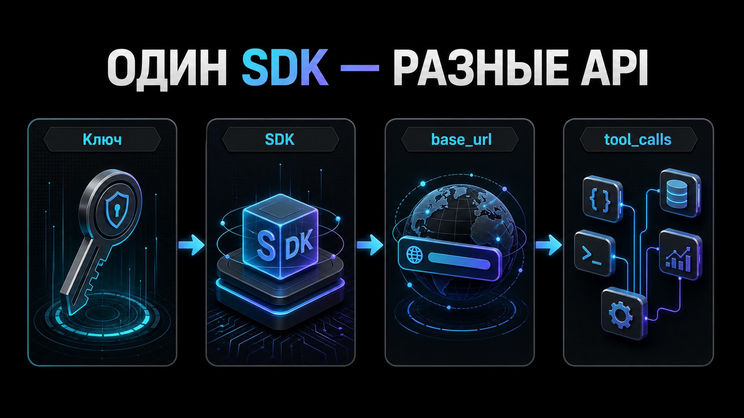 Поток авторизации: ключ, base_url и разбор ответа с tool_calls