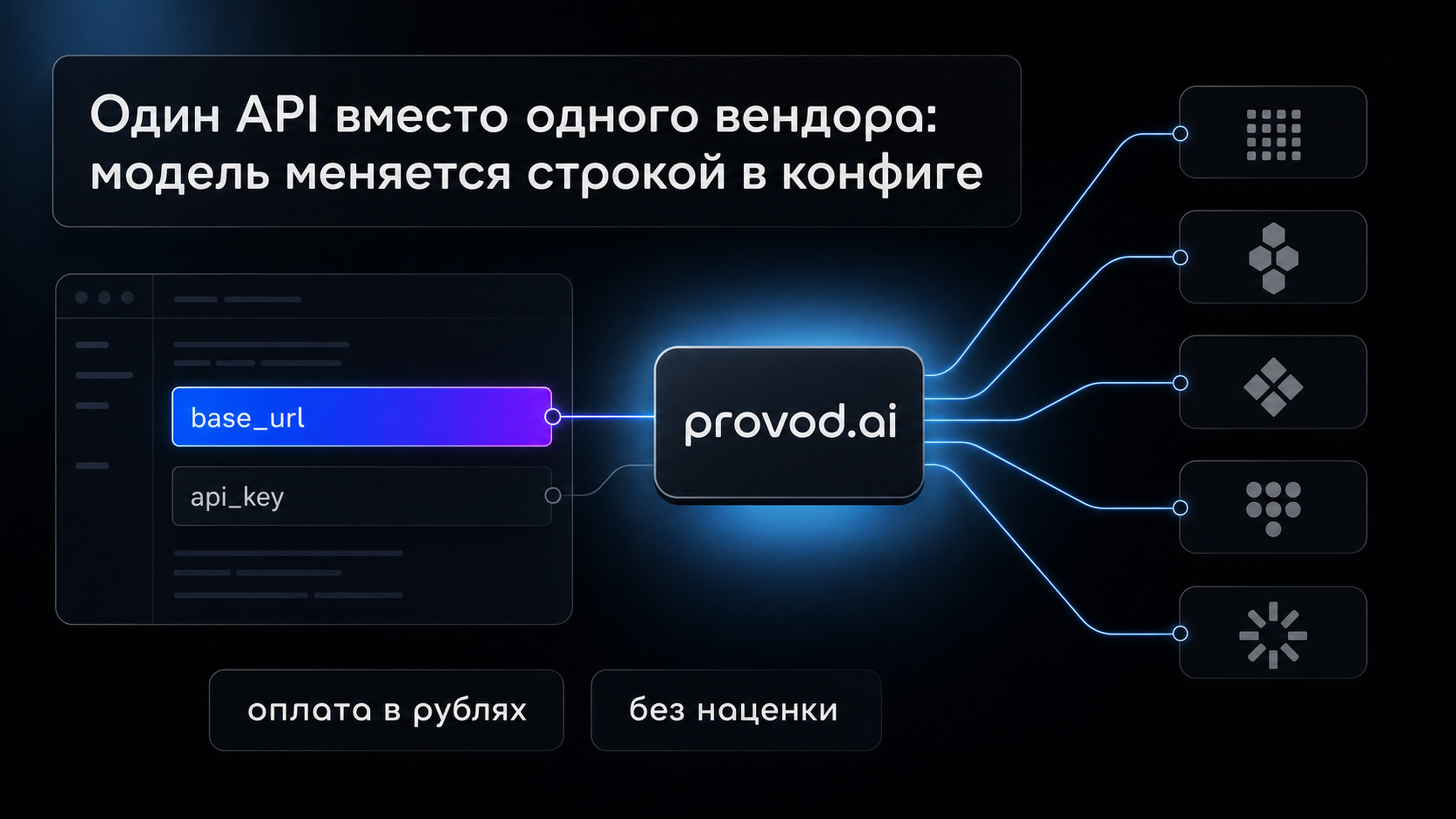 Один API вместо одного вендора: модель меняется строкой в конфиге