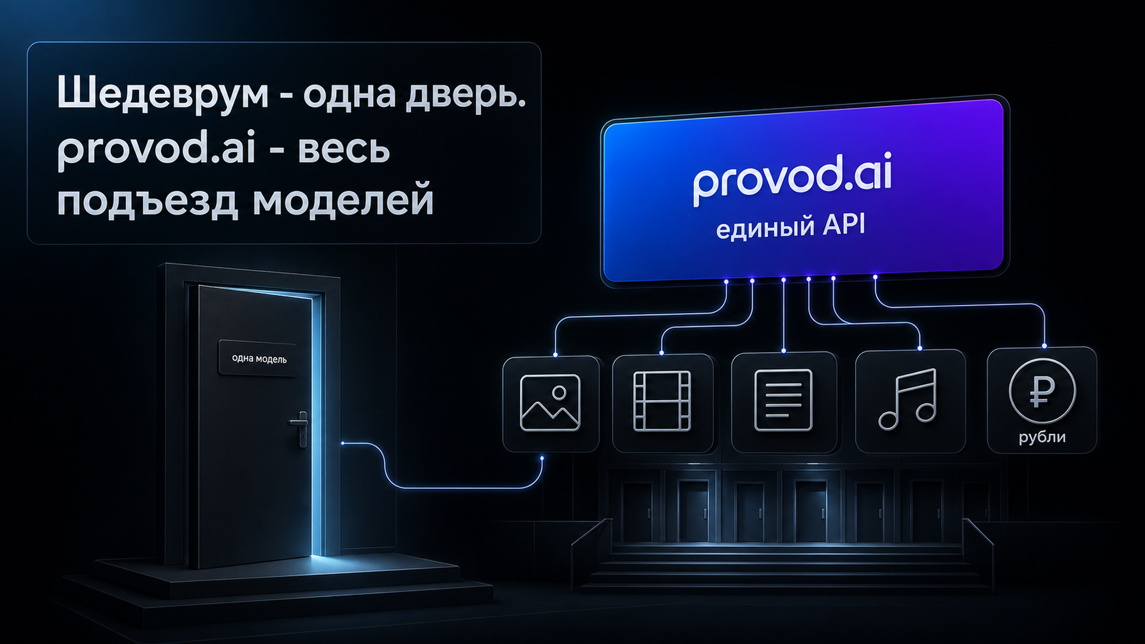 Шедеврум - одна дверь в мир AI-генерации, provod.ai - весь подъезд моделей через единый API с оплатой в рублях
