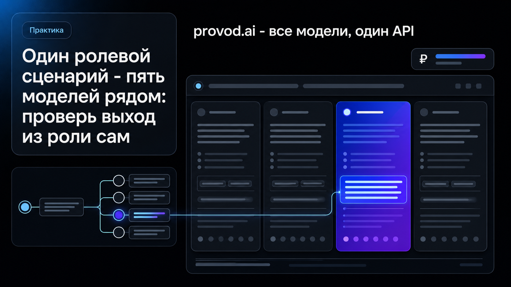 Один сценарий - несколько моделей в одном окне provod.ai