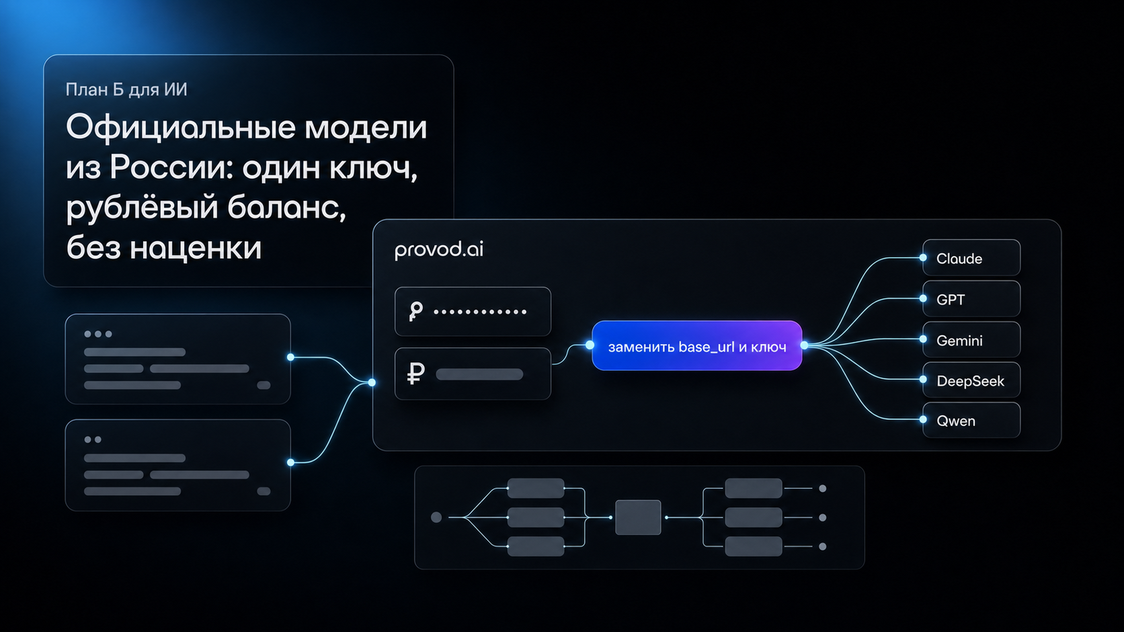 Панель единого API provod.ai: один ключ, рублёвый баланс, модели Claude, GPT, Gemini, DeepSeek и Qwen