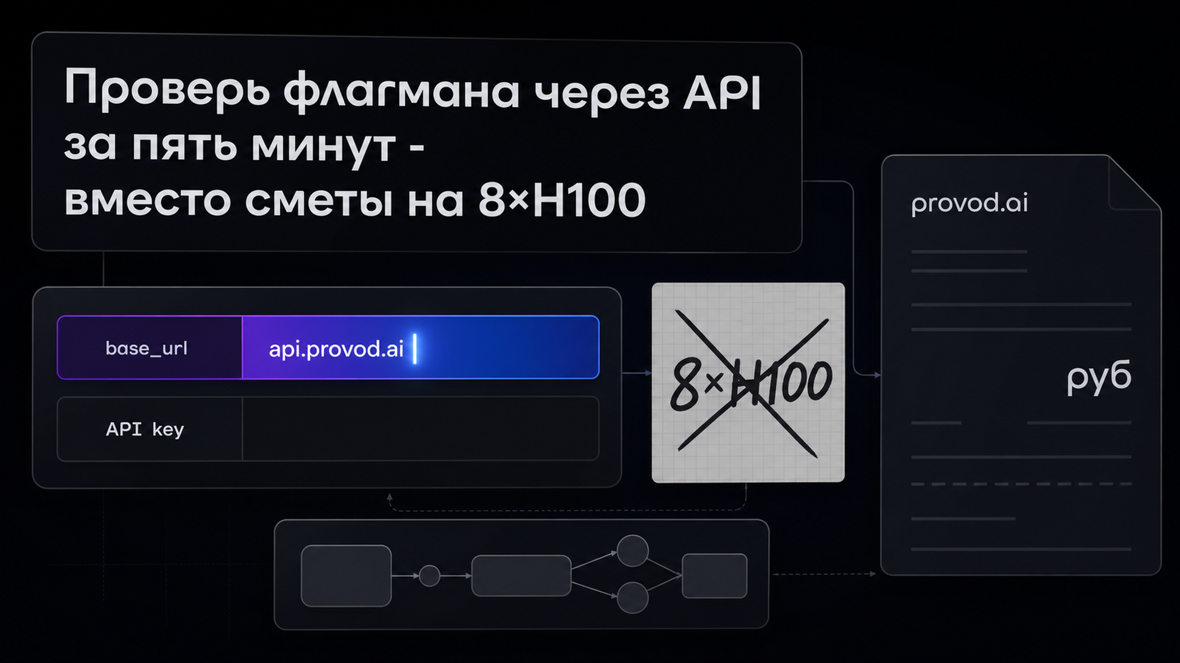 Замена base_url на api.provod.ai - проверка июльского флагмана через API вместо сметы на 8×H100