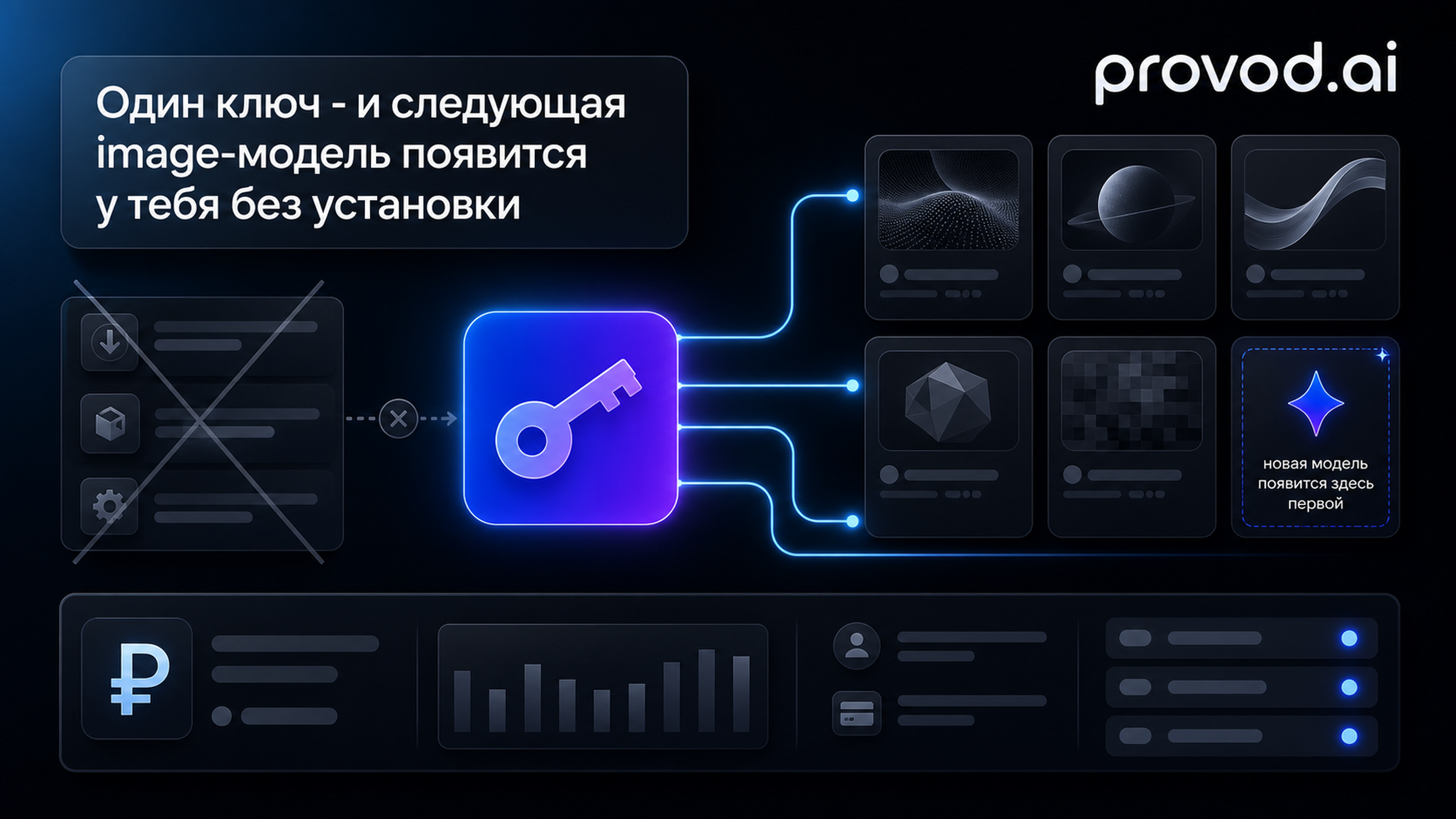 Один ключ к image-моделям с оплатой в рублях - provod.ai