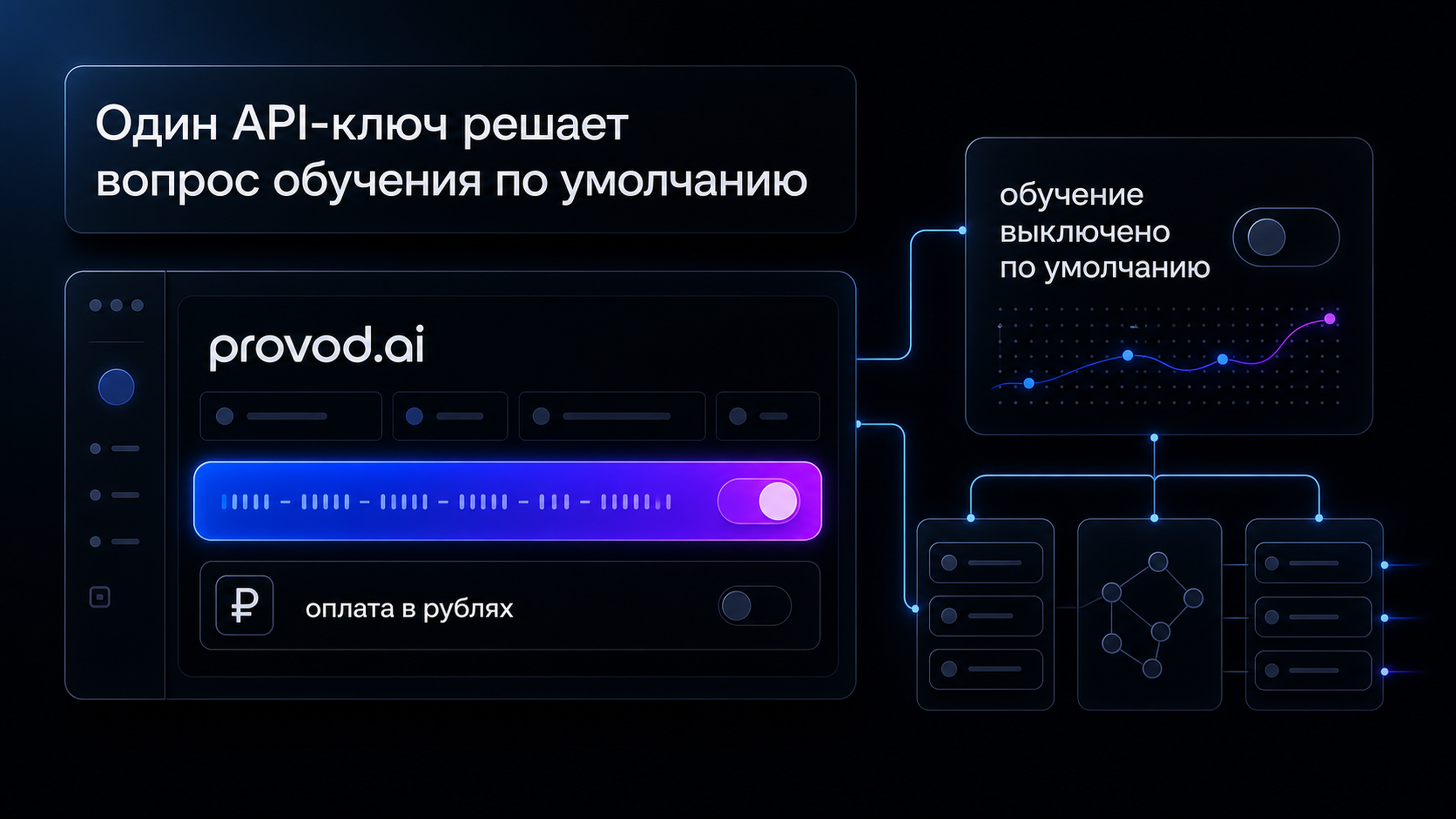 Один API-ключ provod.ai - режим, где обучение на данных выключено по умолчанию
